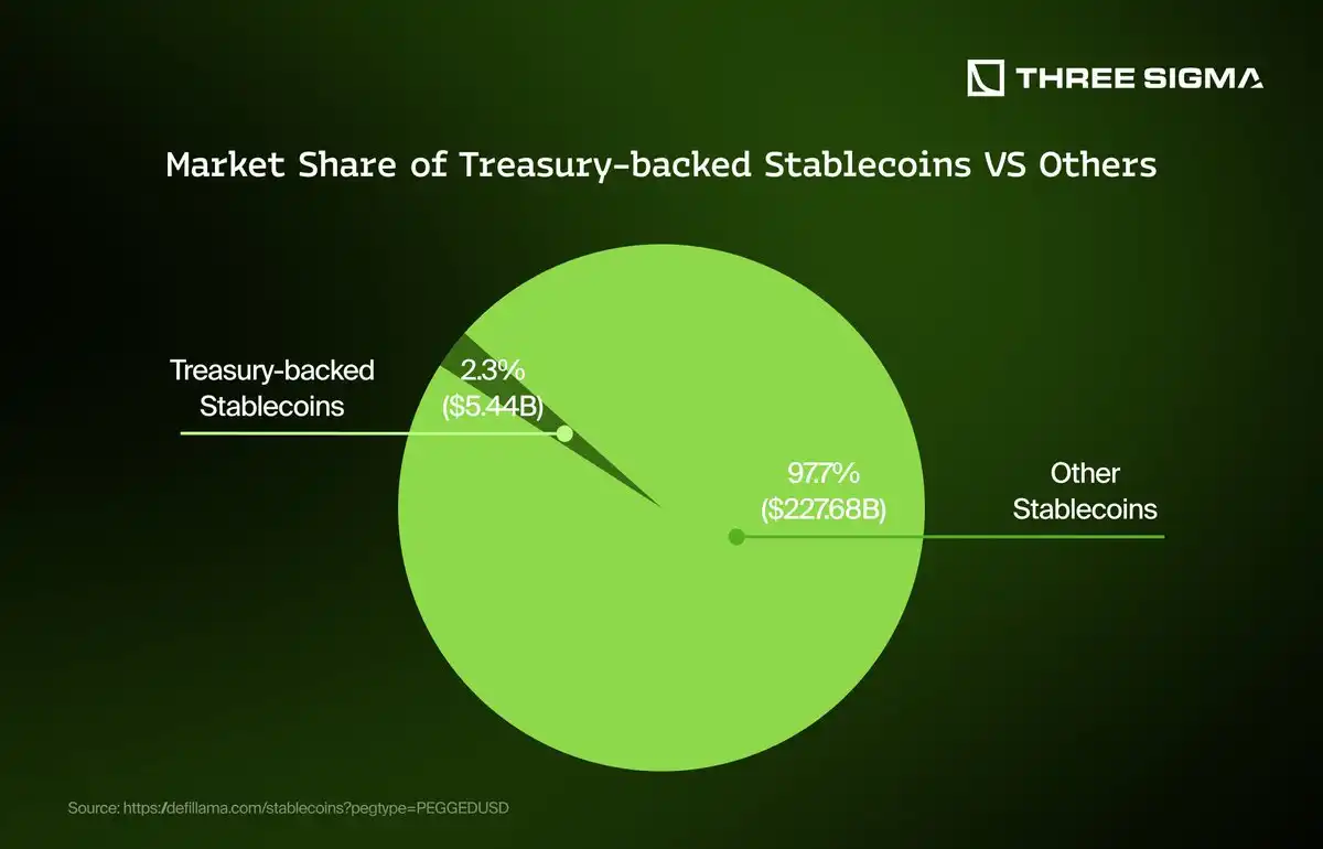 DAO treasury dashboard illustration showing stablecoin vault allocations during crypto market volatility