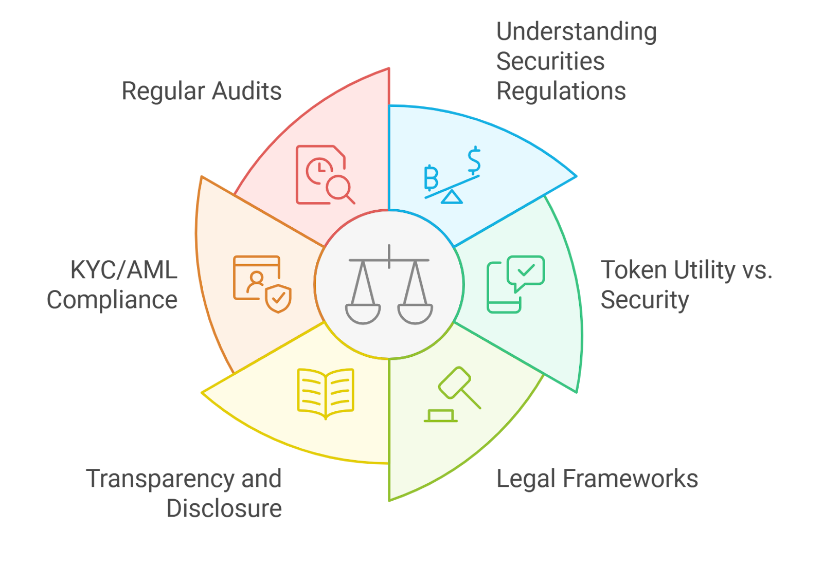 Illustration of a DAO treasury dashboard displaying on-chain credit scores for decentralized finance management