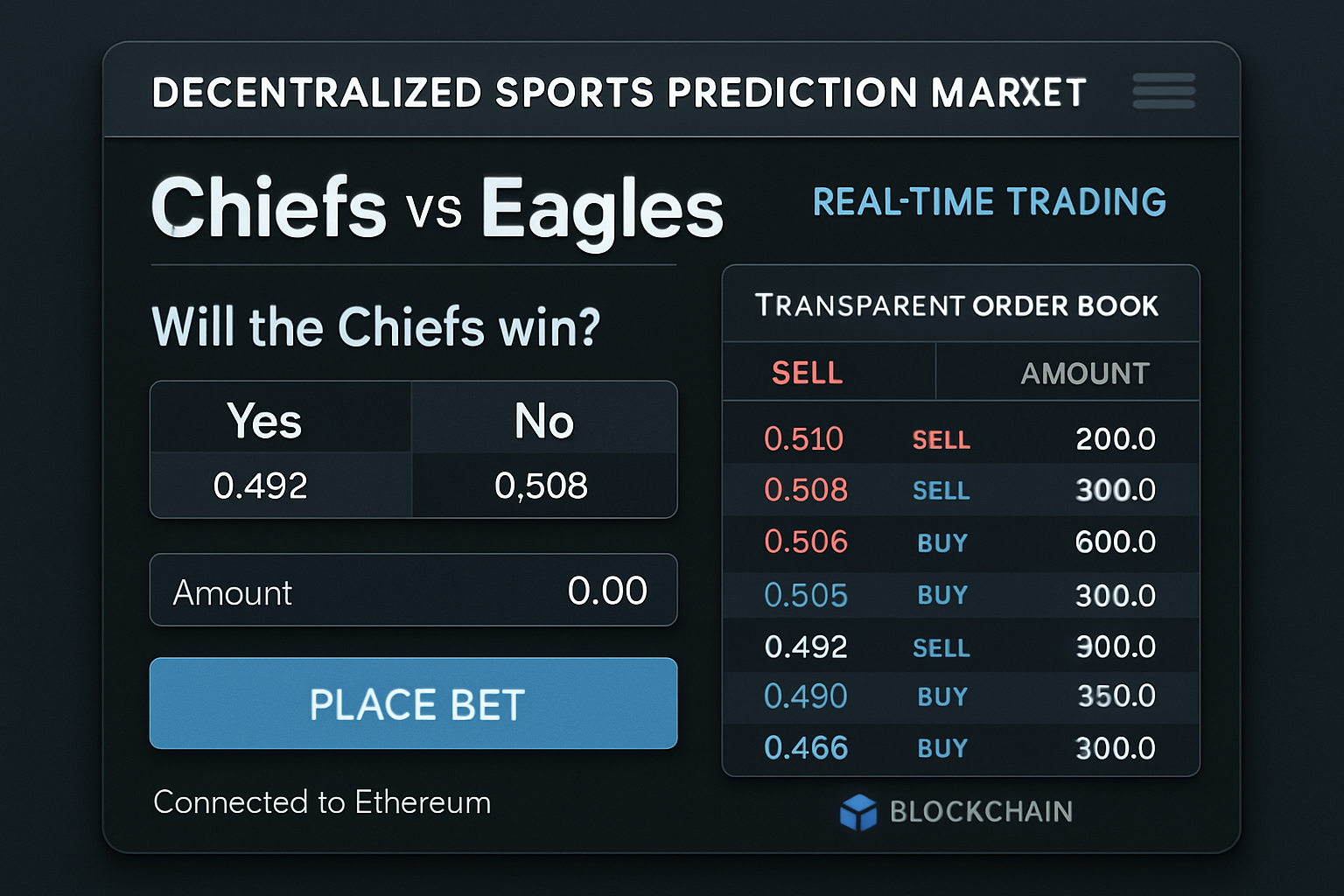 Decentralized sports prediction market interface with real-time trading and transparent order books, showcasing blockchain technology in sports betting 2025