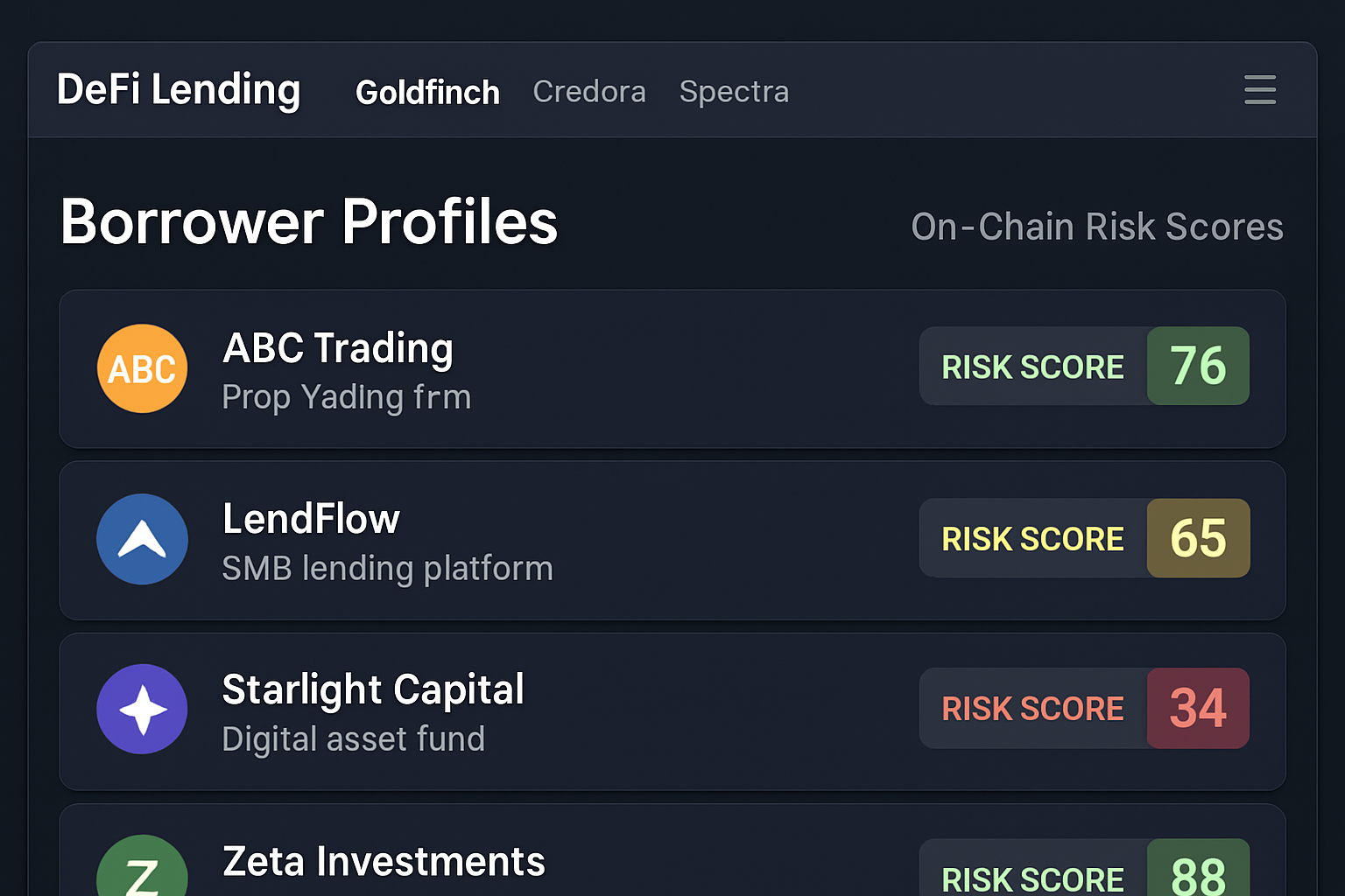 DeFi lending dashboard featuring Goldfinch, Credora, and Spectra with on-chain risk scores and borrower profiles