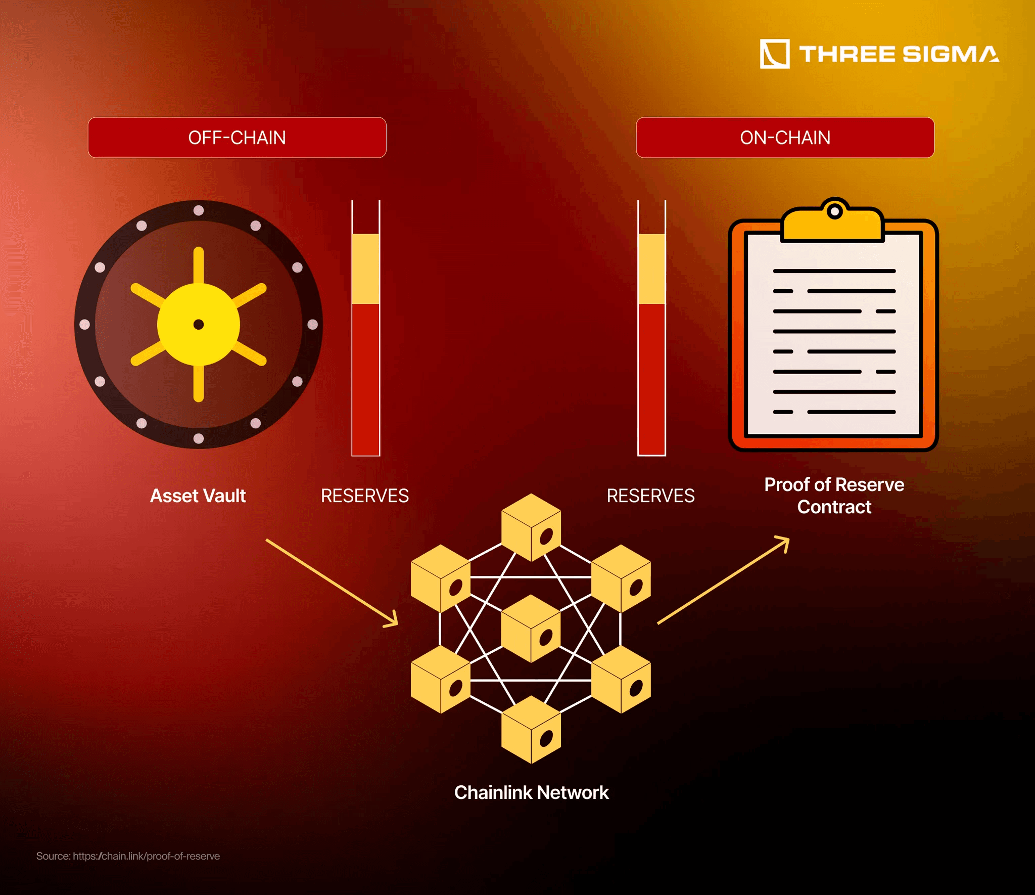 Digital vault illustration symbolizing tokenized reinsurance pools on blockchain for DeFi investors and insurers