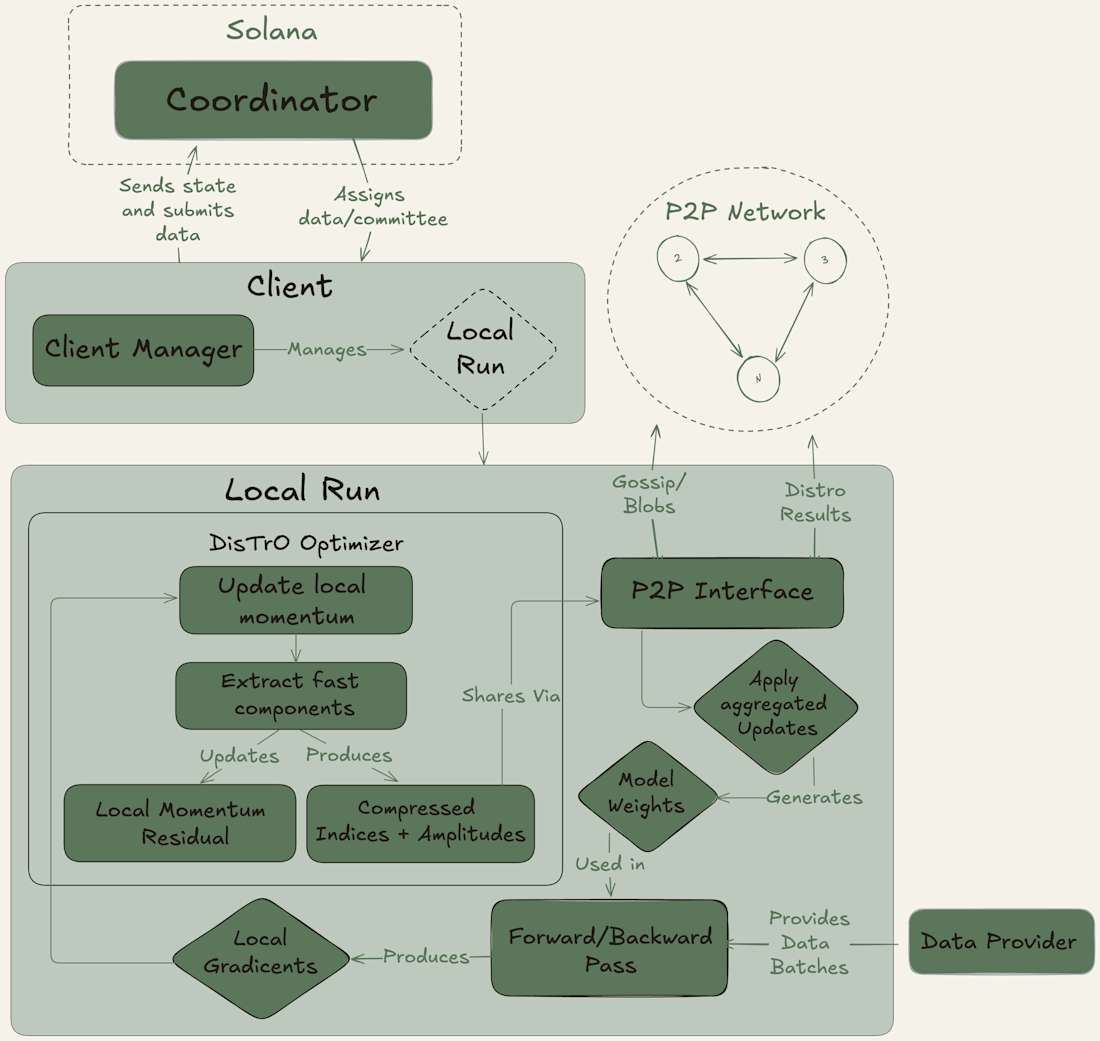Illustration of a global decentralized GPU network powering LLM inference, symbolizing cost-efficient AI compute