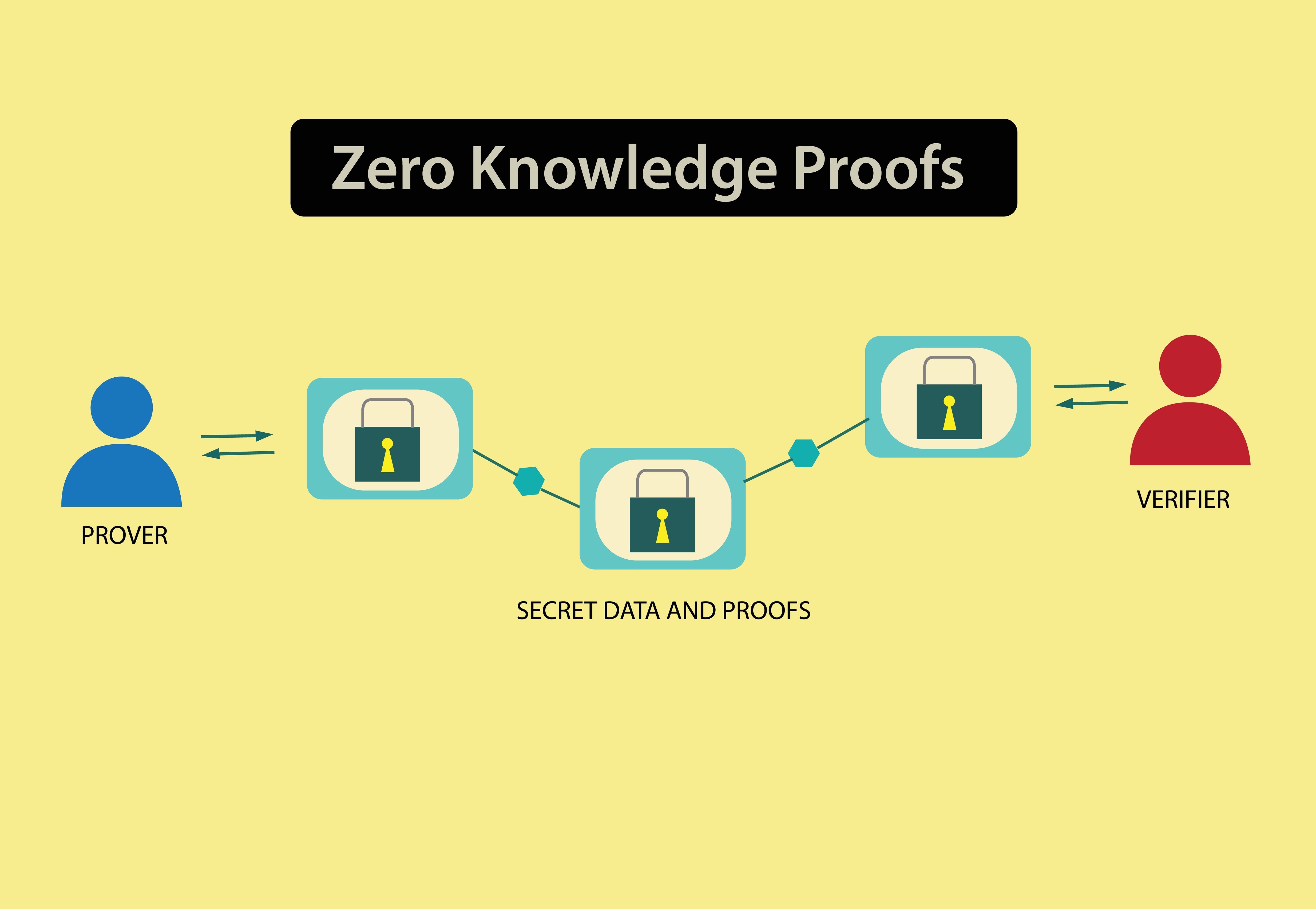 Illustration of a graduate holding a digital shield with ZK proof symbols, representing secure university degree verification using zero-knowledge proofs without data exposure