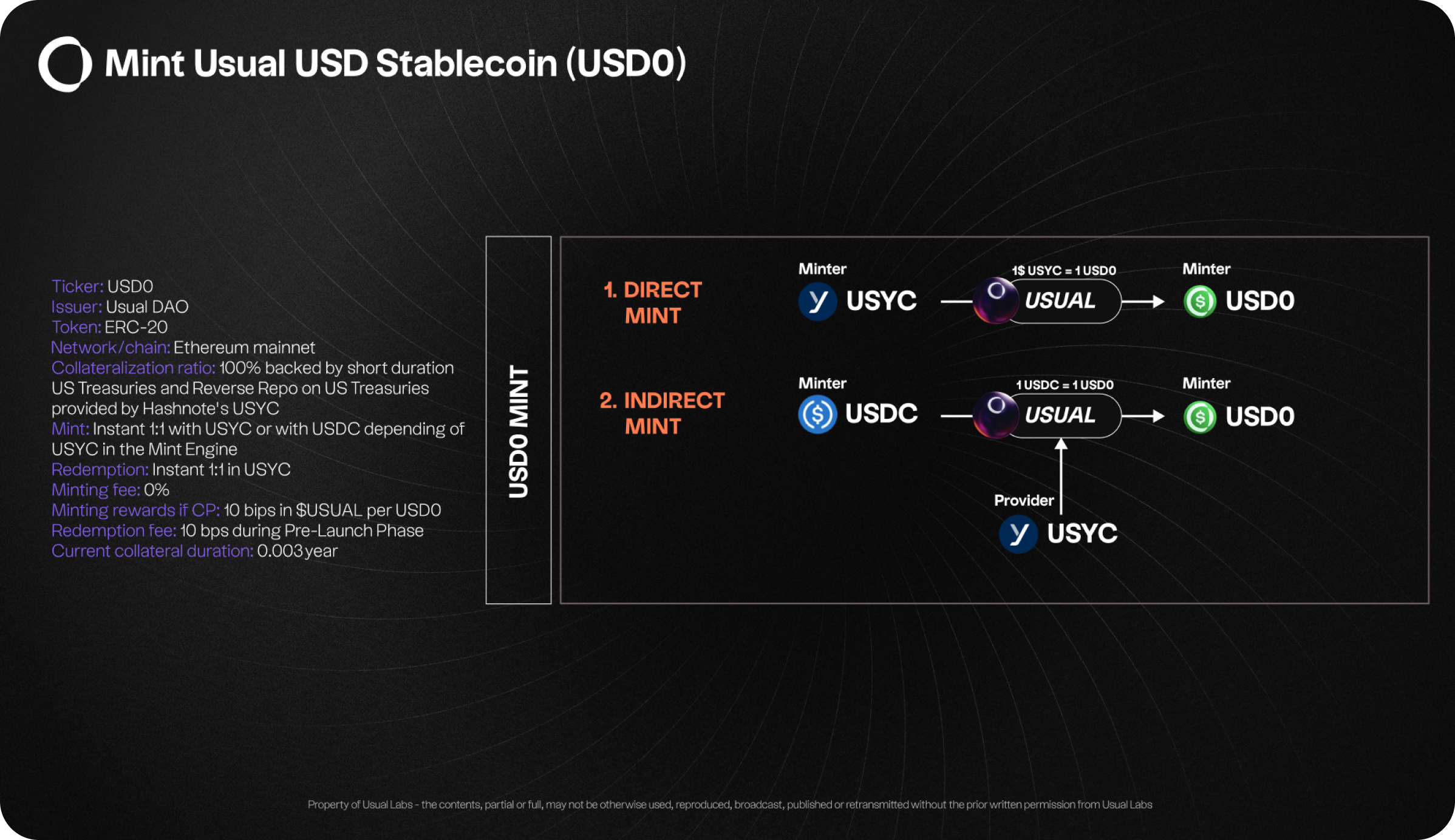 Real-time transparent DAO treasury dashboard illustration displaying on-chain reserves, collateral ratios, minting limits, over-collateralization, and governance parameters for DeFi trust and transparency