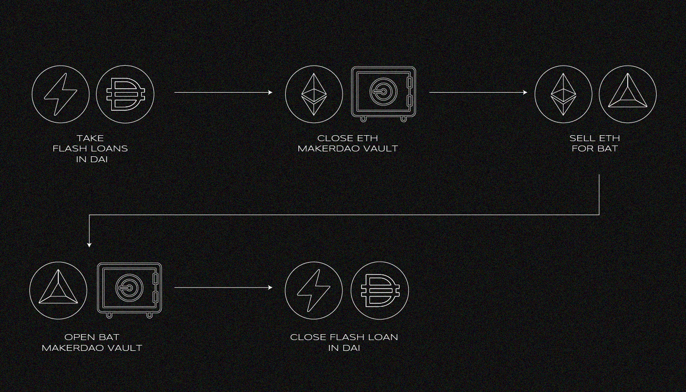 Illustration of user building strong on-chain credit score via Aave V3 borrowing cycles: dedicated wallet setup, stablecoin collateral deposit, conservative USDC borrows under 50% LTV, repeated 5-10 repay cycles, avoiding risky assets, engaging Compound Morpho, tracking via Cred Protocol dashboard