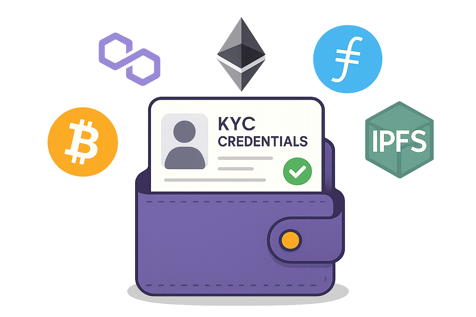 User holding a digital wallet displaying KYC credentials, surrounded by popular Web3 logos such as Ethereum, Solana, and Polygon, representing self-sovereign identity in Web3.