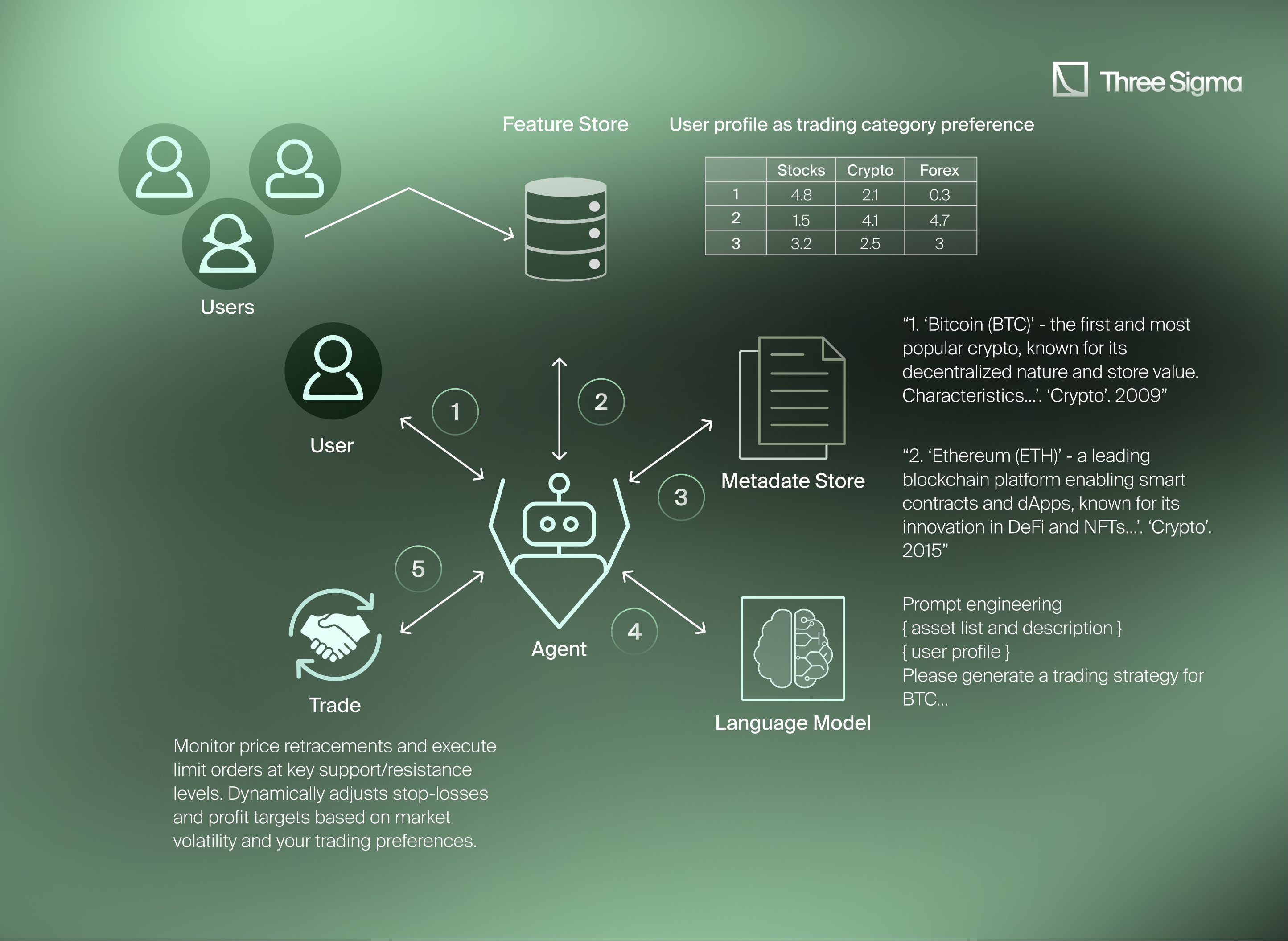 Illustration of an AI agent analyzing crypto market data on a decentralized exchange interface, representing automation and innovation in DeFi trading.
