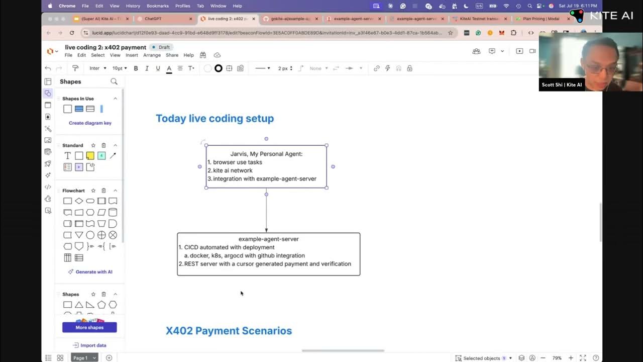 Diagram illustrating X402-protected API endpoint with client request, 402 Payment Required response, on-chain crypto payment, and access granted after payment verification.