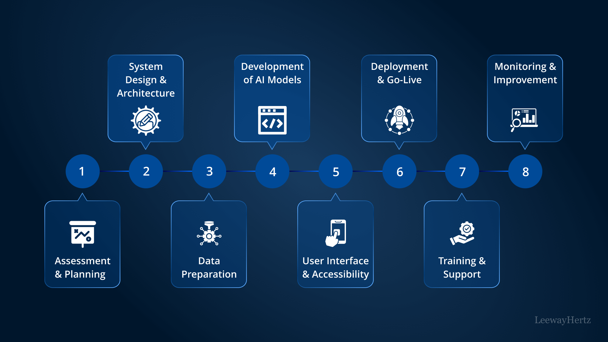 Illustration of automated smart contract proration for SaaS subscriptions on blockchain, showing smart contracts, SaaS icons, and blockchain elements