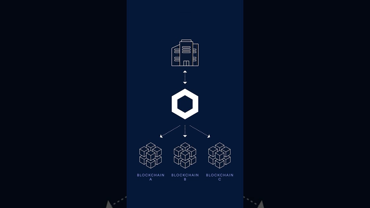 Illustration of Chainlink Proof of Reserve enabling transparent on-chain reinsurance collateral verification on blockchain networks