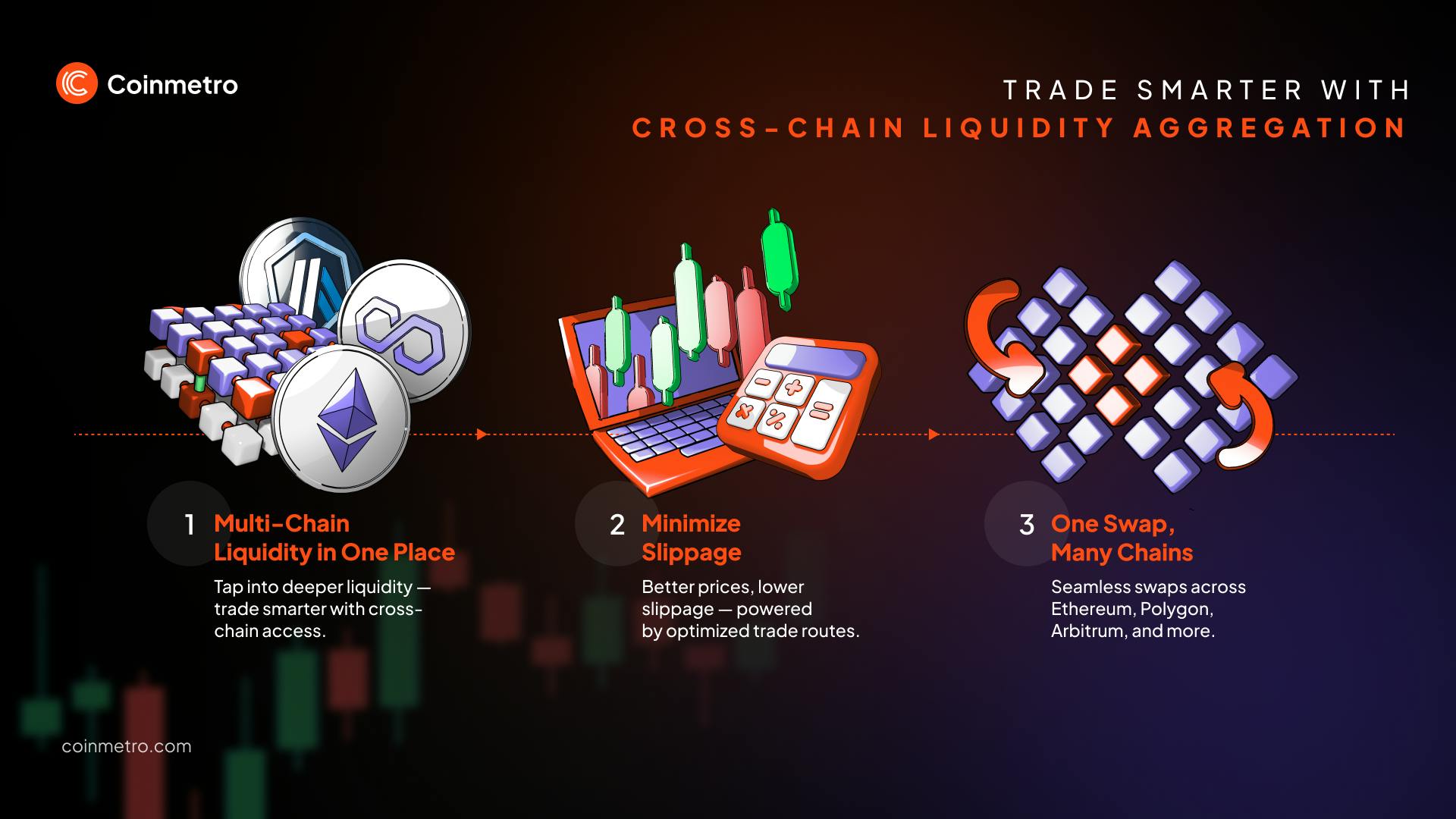 Illustration of cross-chain perpetual DEX aggregator connecting multiple blockchains in DeFi trading