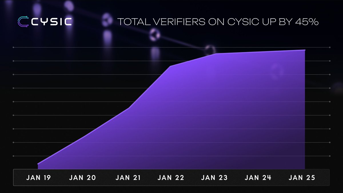 Cysic ZKML hardware acceleration for mobile Know Your Agent proofs featuring advanced chips and AI agents illustration