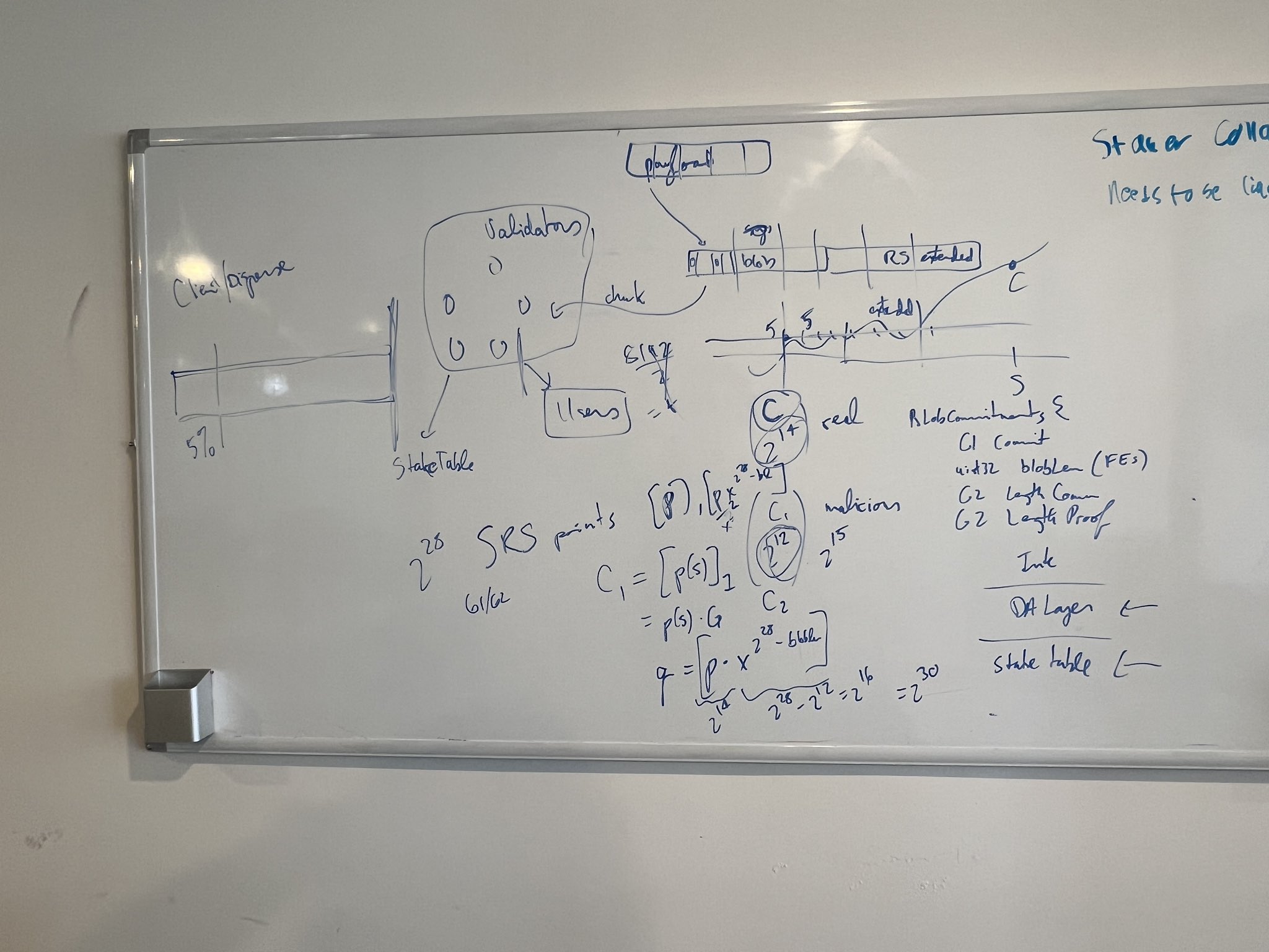 Illustration of EigenAI and EigenCompute modules interacting with Ethereum validators, showcasing verifiable AI on EigenLayer's restaking protocol