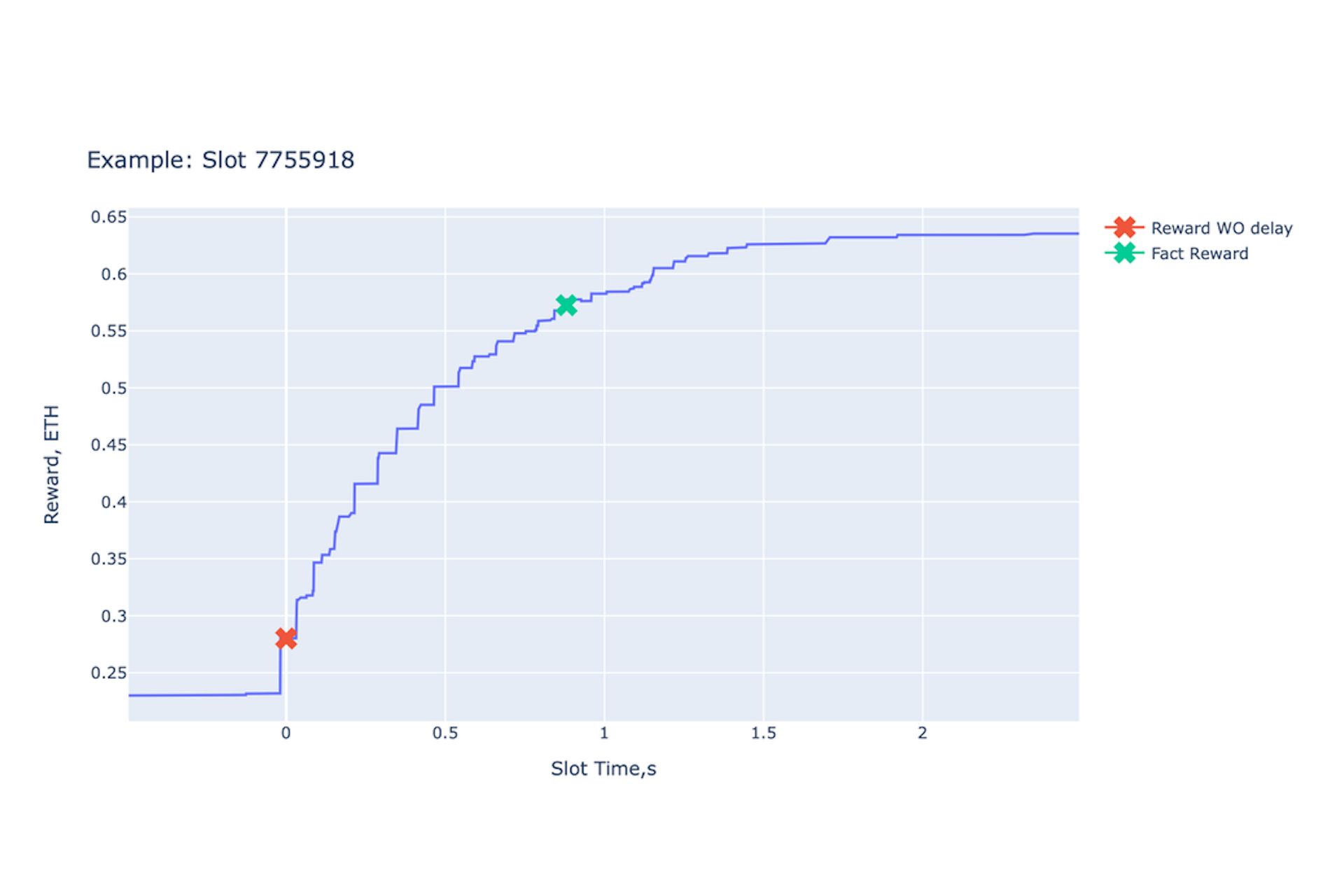 Illustration showing MEV rebates converting DEX slippage into user rewards in DeFi trading