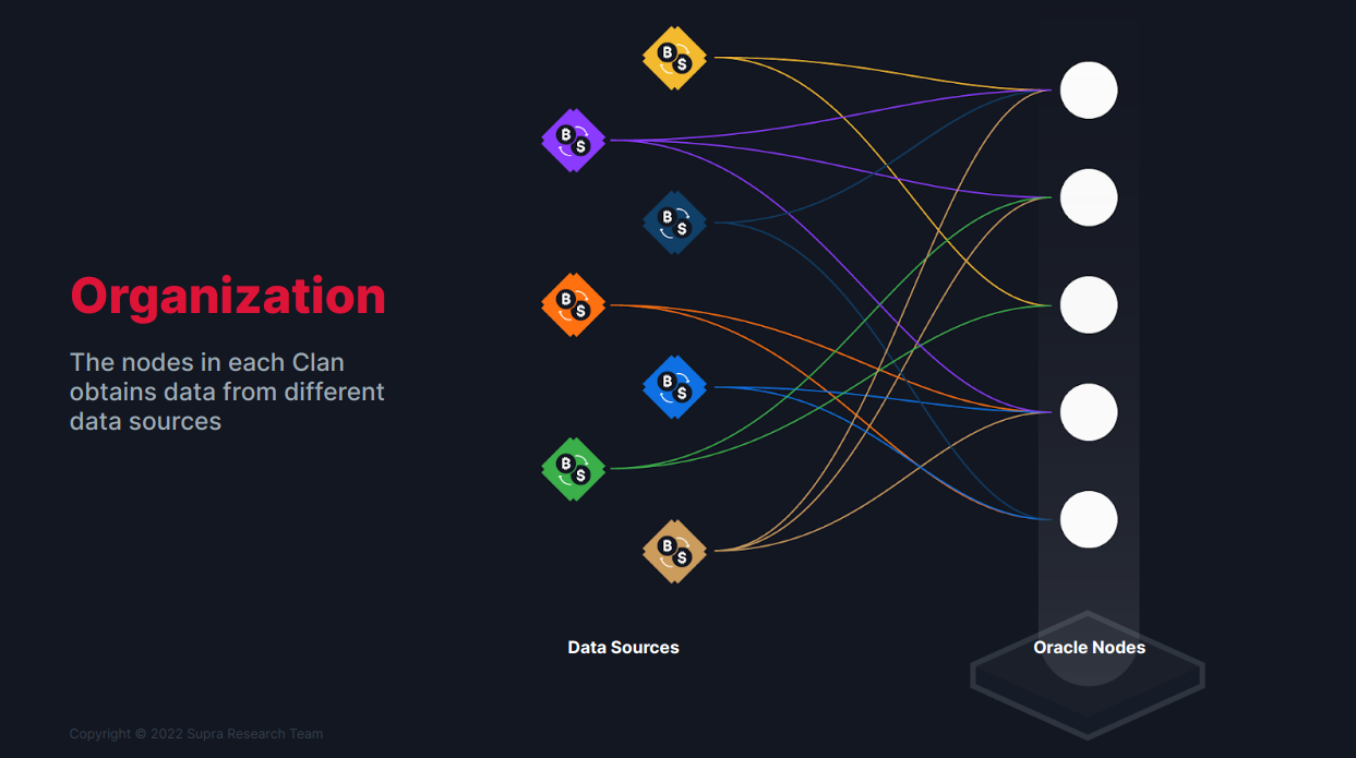 Illustration of modular order flow auctions connecting multiple blockchains for seamless cross-chain liquidity in DeFi