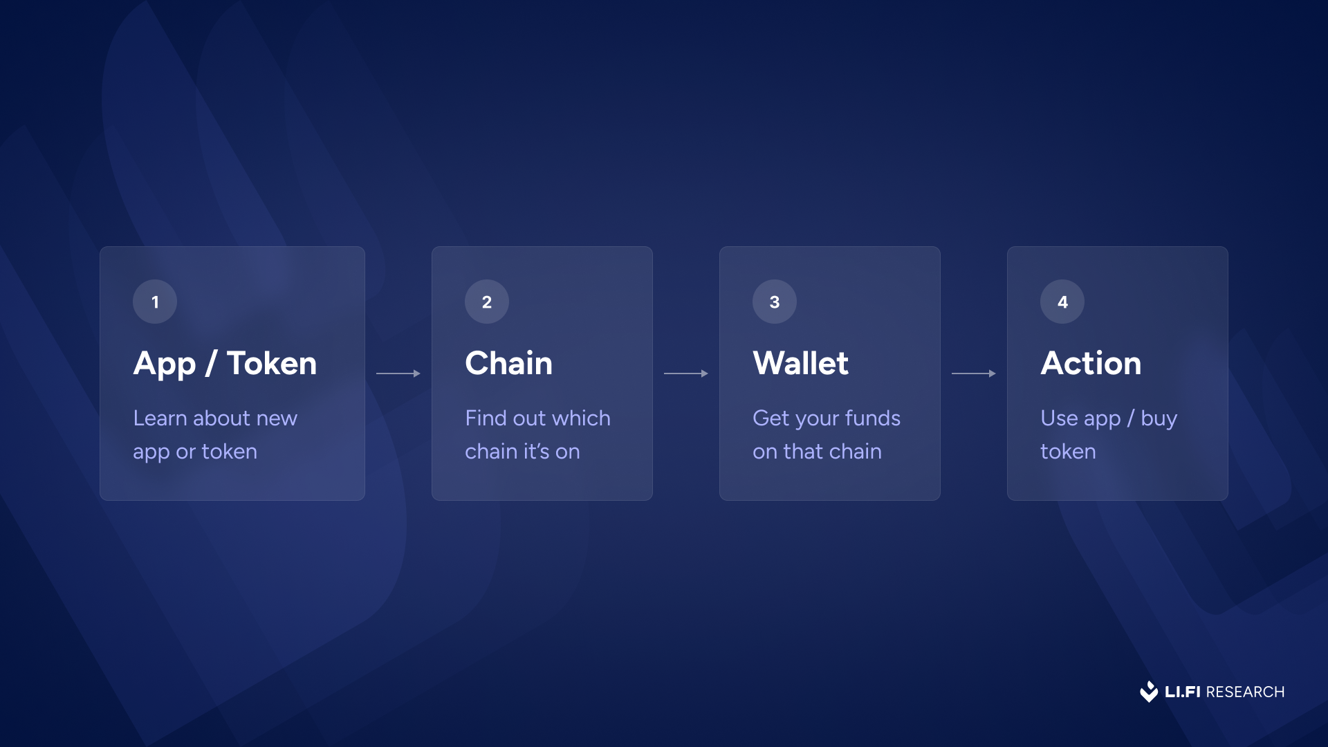 Illustration of MPC key shares distributed across DAO members for secure hybrid custody of team wallets