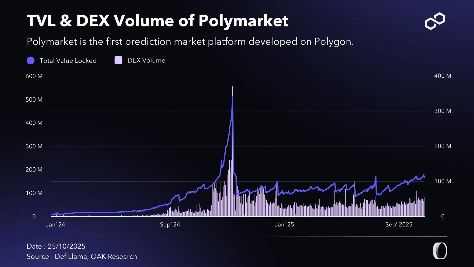 Illustration of Polymarket's POLY app-chain architecture on Ethereum Layer 2 highlighting scalability and fee optimization benefits