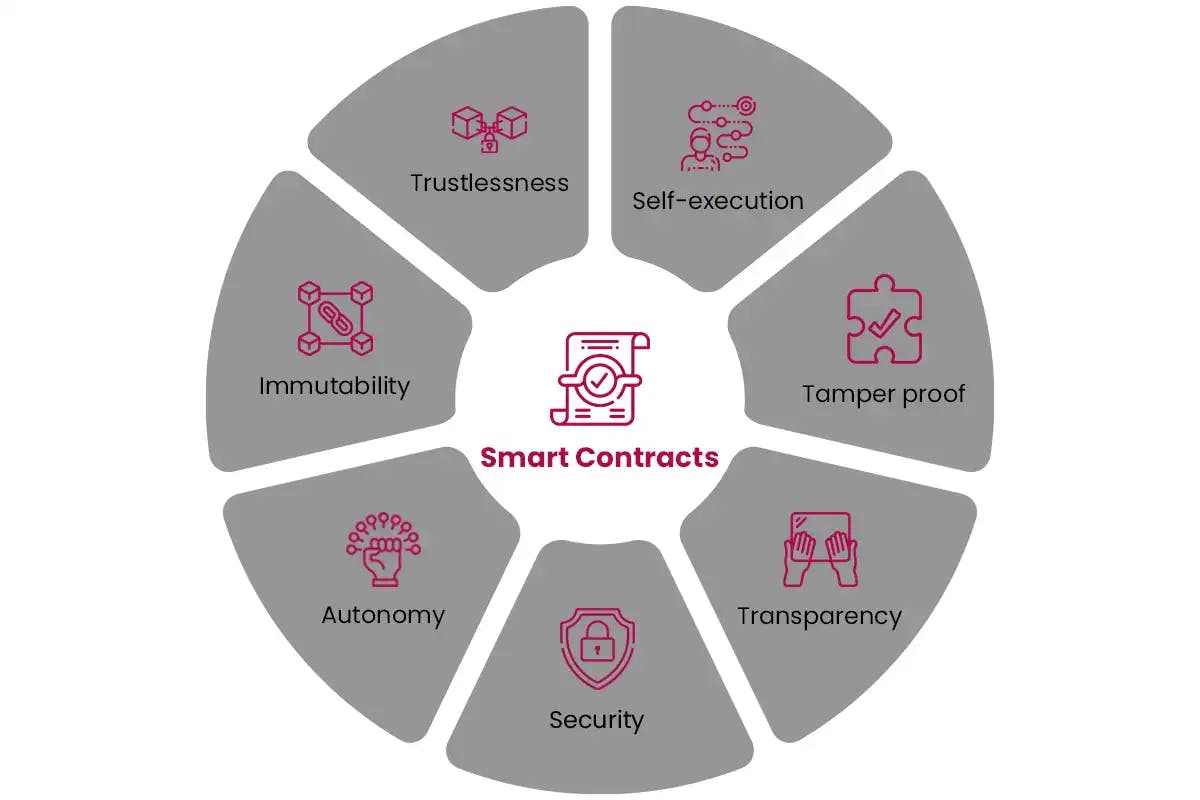 Illustration of smart contract automation for blockchain subscription invoicing, featuring decentralized protocols, multi-currency support, and transparent on-chain audit trails.