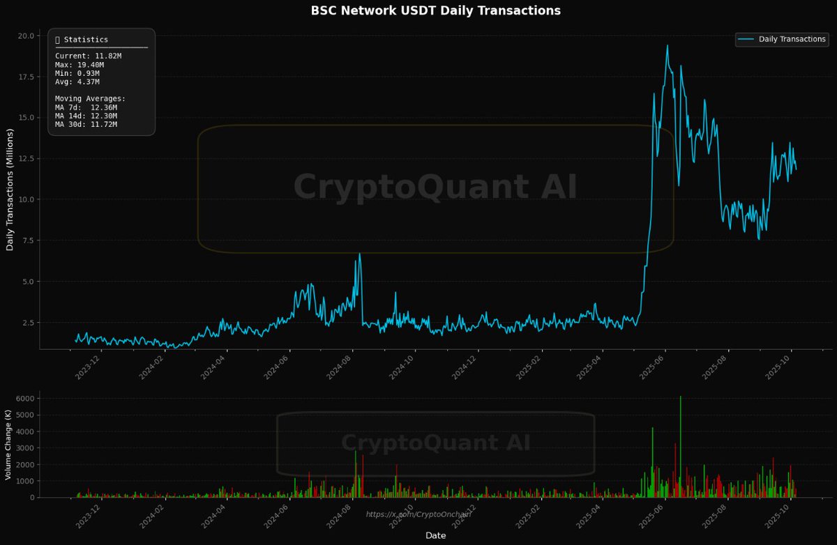 Diagram illustrating Stablechain architecture enabling fast, gas-free USDT transfers between users and businesses