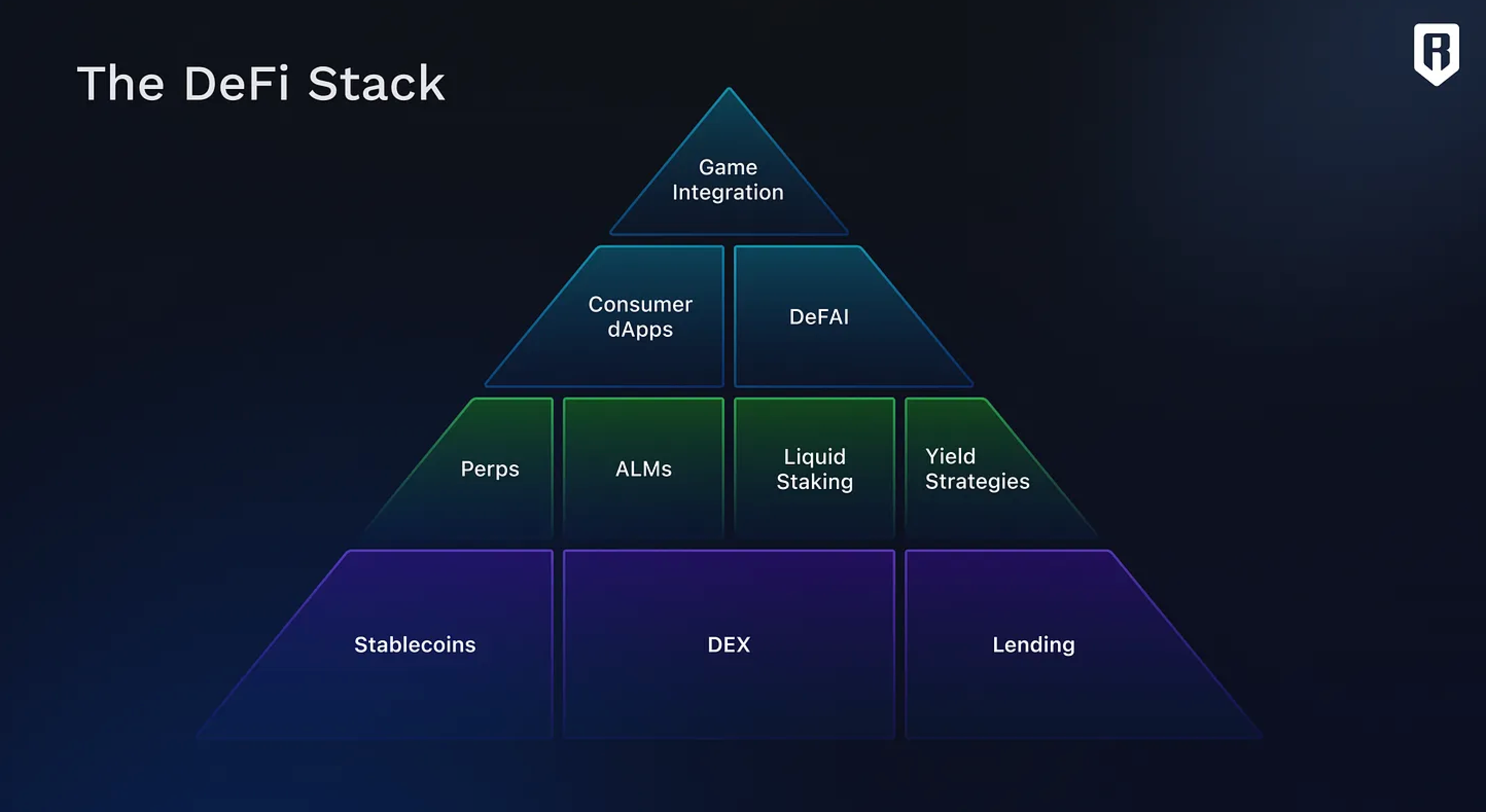 Illustration of stETH and rETH tokens circulating and interacting within DeFi protocols, symbolizing liquidity and capital efficiency in Ethereum staking.