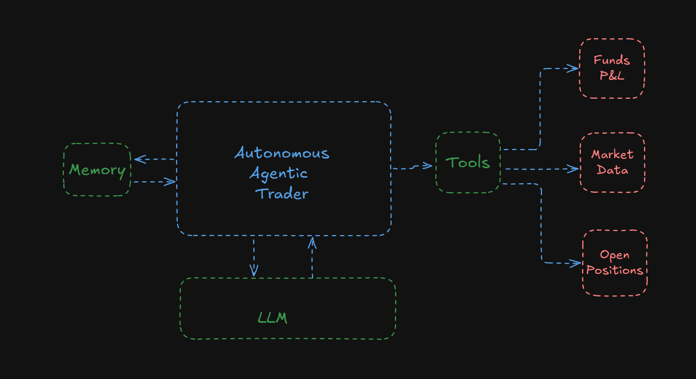 Illustration of Tier 3 kill-switch activation sequence in TradingAgents multi-agent LLM framework during 10% weekly loss threshold breach, 3-tier circuit breakers preventing losses in AI-driven trading
