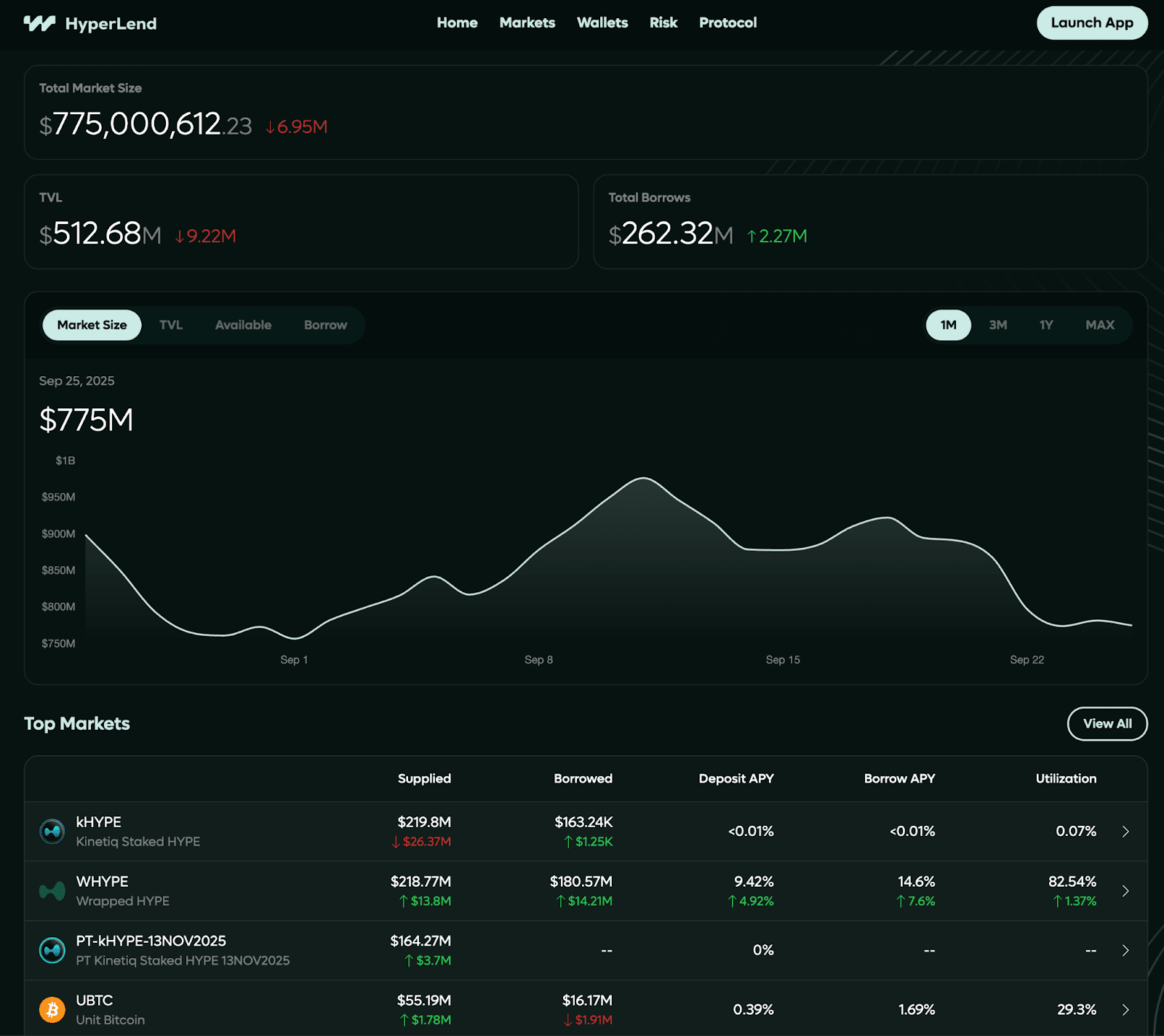 Illustration of unified margin dashboard displaying cross-chain perpetual positions across multiple blockchains with no liquidation warnings, highlighting efficient DeFi portfolio management