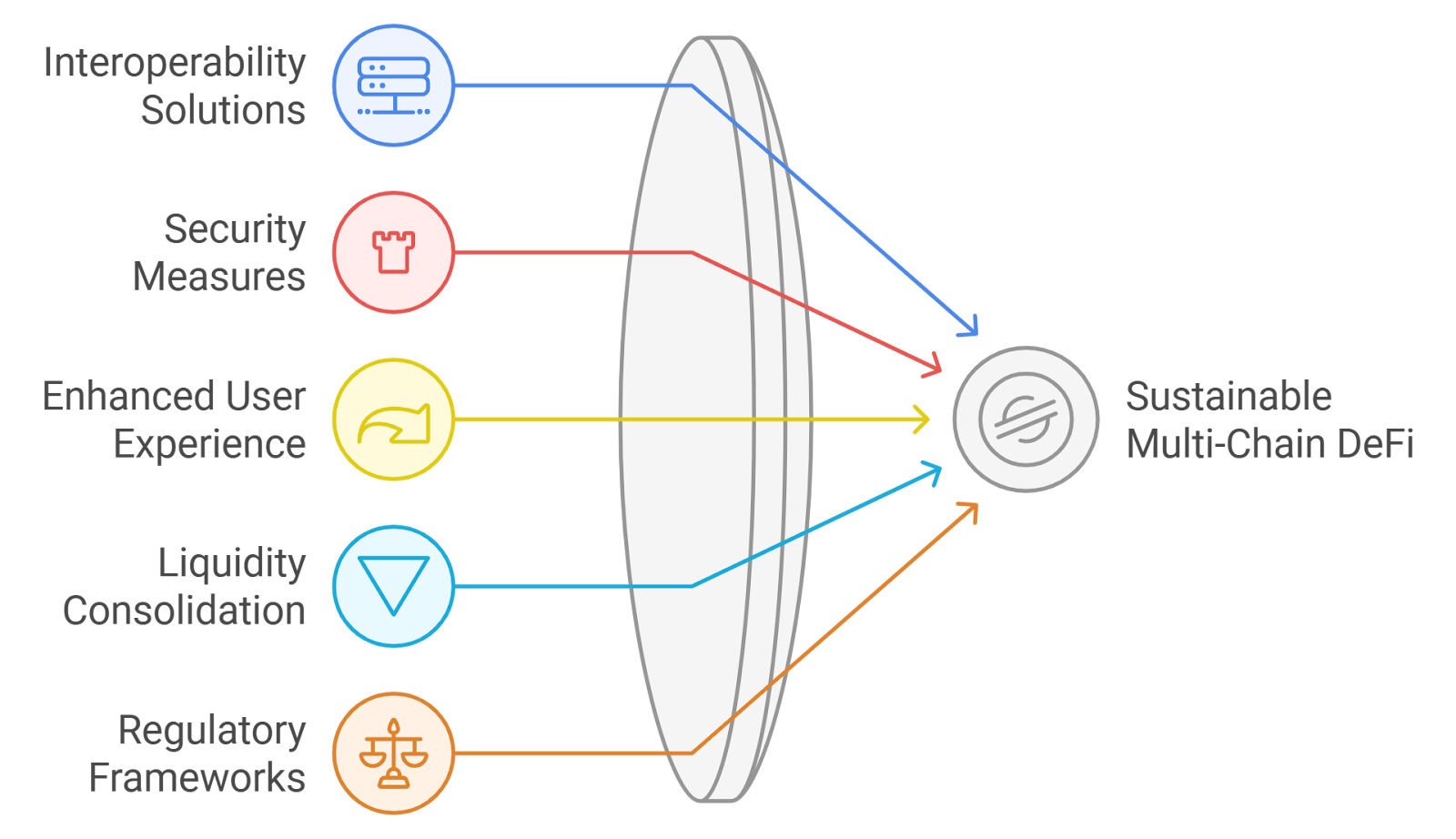 DAO dashboard illustration automating stablecoin vault strategies with portfolio rebalancing, yield optimization, and multisig security controls