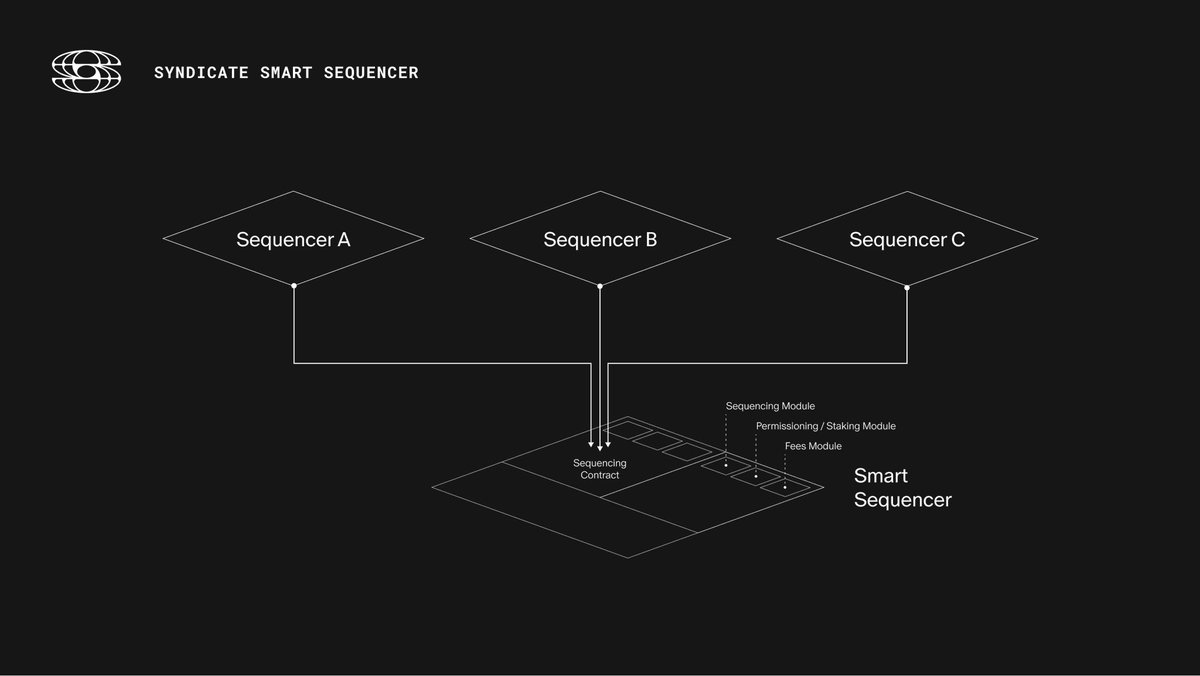 Illustration of a modular blockchain with programmable sequencer modules being customized by developers, representing enhanced control and flexibility in app-chain design for 2025.