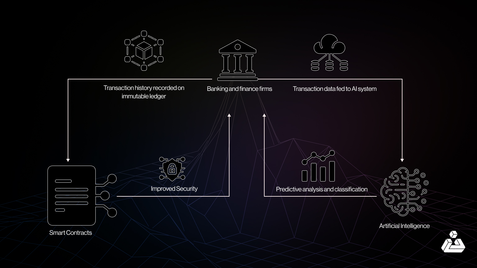 SaaS dashboard interface displaying onchain subscription management with proration logic for recurring crypto payments in 2025