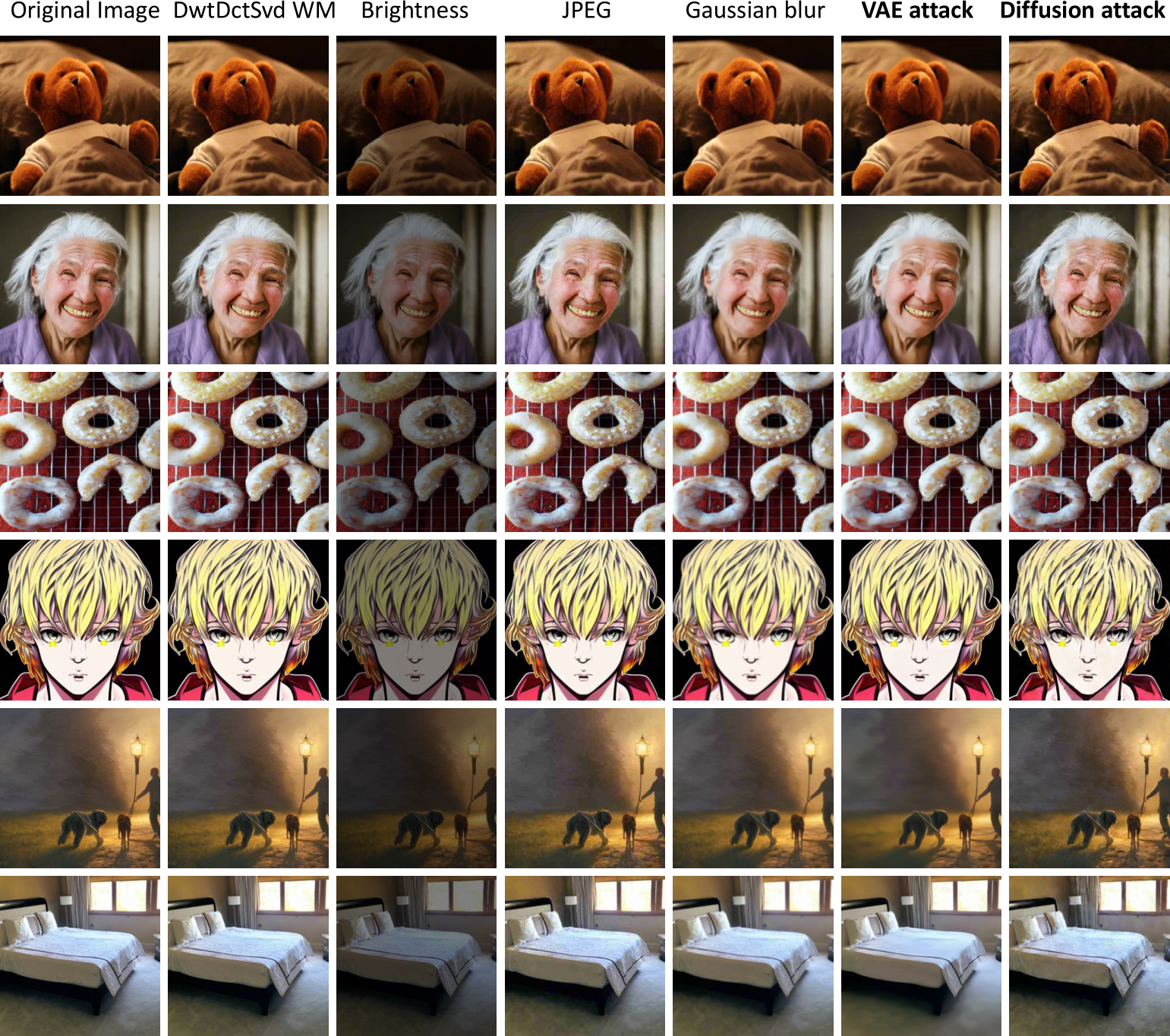 Illustration of a robust synthetic image watermark resisting erasure by an AI removal tool like UnMarker, demonstrating key dimensions including robustness to AI attacks, imperceptibility, payload capacity, detection accuracy, and computational efficiency