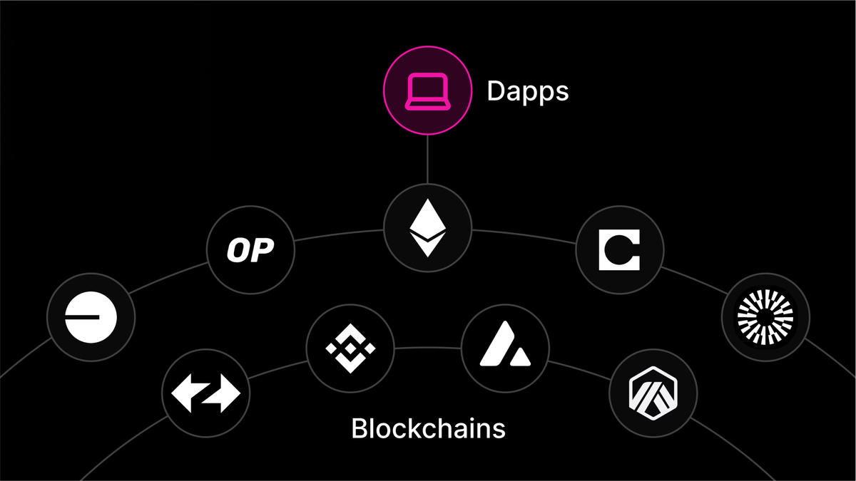 User interacting with a unified crypto wallet interface connecting to multiple blockchains, illustrating seamless cross-chain DeFi trading experience through chain abstraction.
