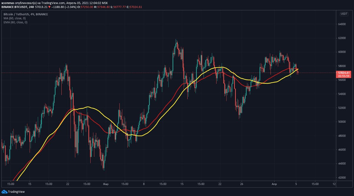 Automated crypto trading bot executing dollar-cost averaging (DCA) buys based on technical indicators like RSI and moving average signals, illustrating modern crypto trading strategies for volatile markets in 2025.