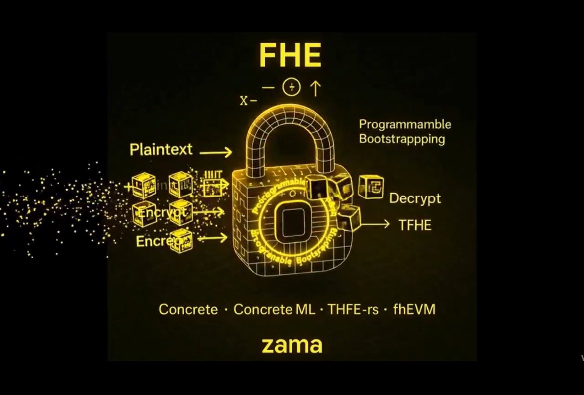 Illustration of encrypted smart contracts using homomorphic encryption and secure oracles (Chainlink Confidential Compute, Zama TFHE toolkit) interacting with confidential DeFi protocols, highlighting end-to-end encrypted state management and key rotation in 2025.