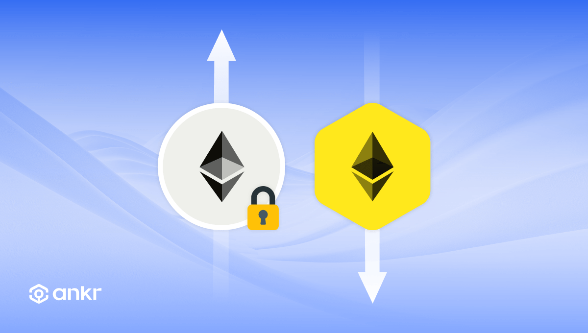 Illustration of Ethereum (ETH) flowing through Lido Finance, EigenLayer restaking, and into DeFi pools, representing top liquid staking strategies and protocols in 2024