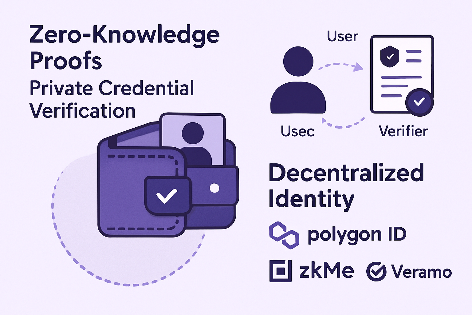 Illustration of zero-knowledge proofs enabling private credential verification in decentralized identity wallets like Polygon ID Wallet, zkMe Identity Wallet, and Veramo with ZK Plugin.