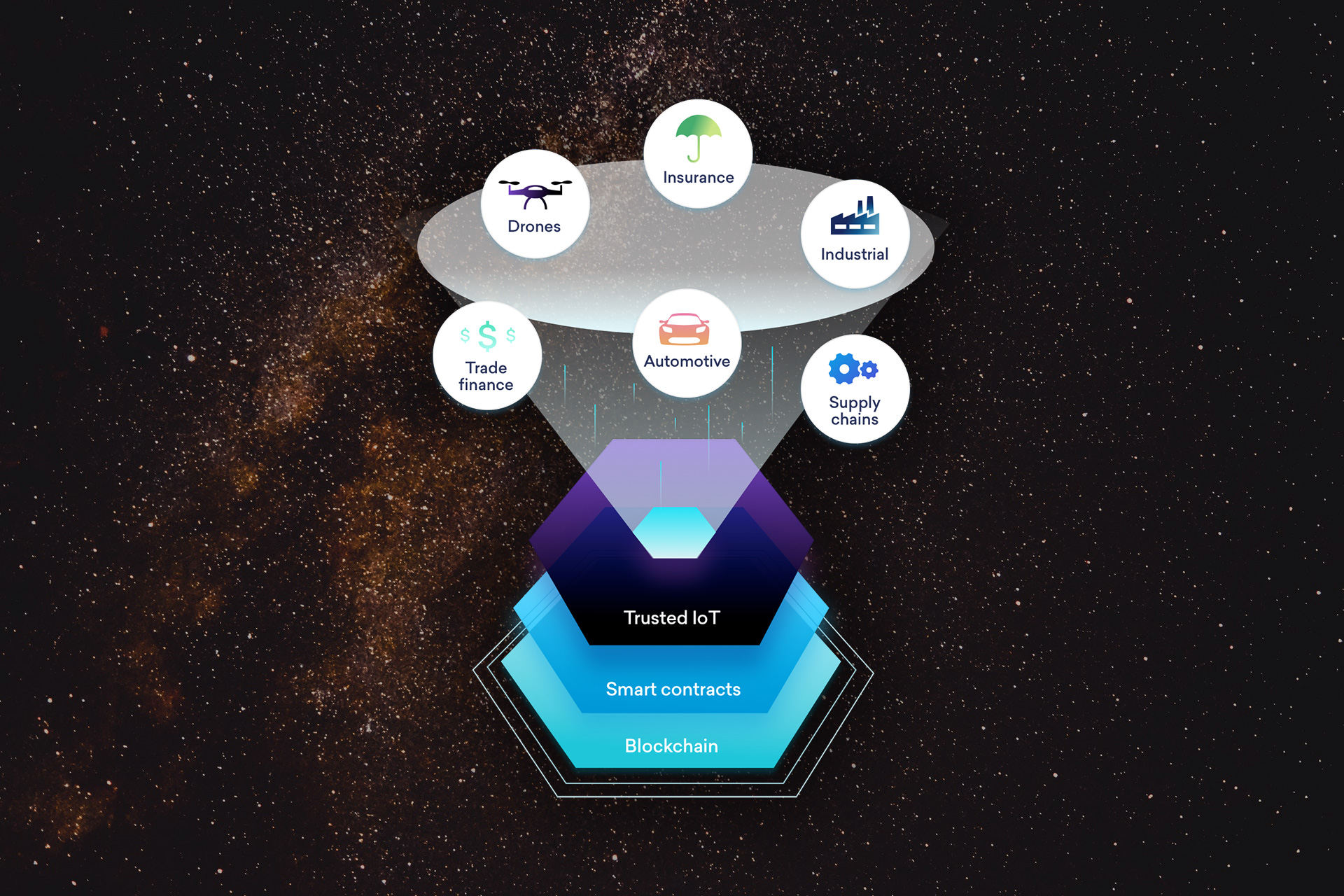 Illustration of IoT devices securely connected via blockchain nodes in a decentralized wireless network, highlighting secure data transmission and decentralized authentication in 2025.