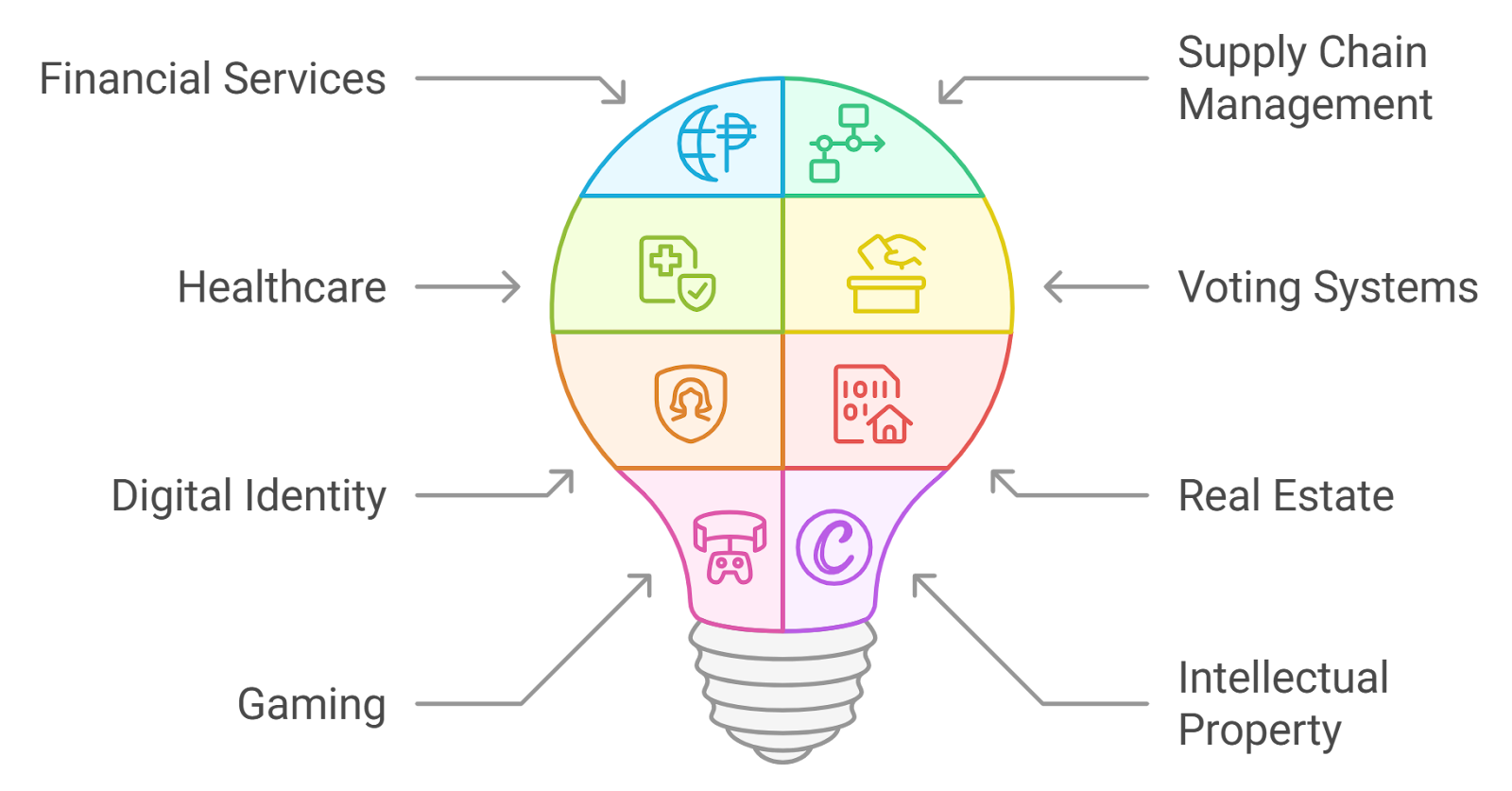 Illustration of secure cross-chain bridges connecting multiple blockchains, highlighting metrics like Bridge Contract Immutability Score, Cross-Chain Message Finality Time, and On-Chain Slashing/Dispute Resolution Coverage.