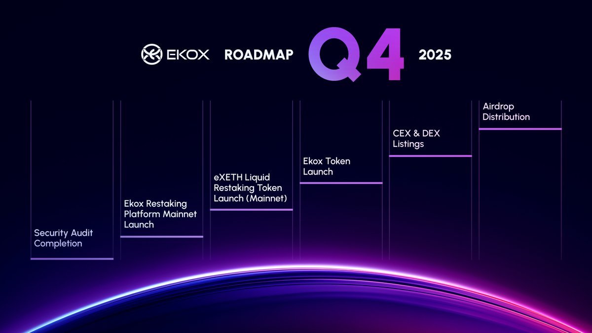 Illustration of ETH flowing into EKOX, minting eXETH tokens, and integrating with multiple DeFi protocols in the Ethereum ecosystem.