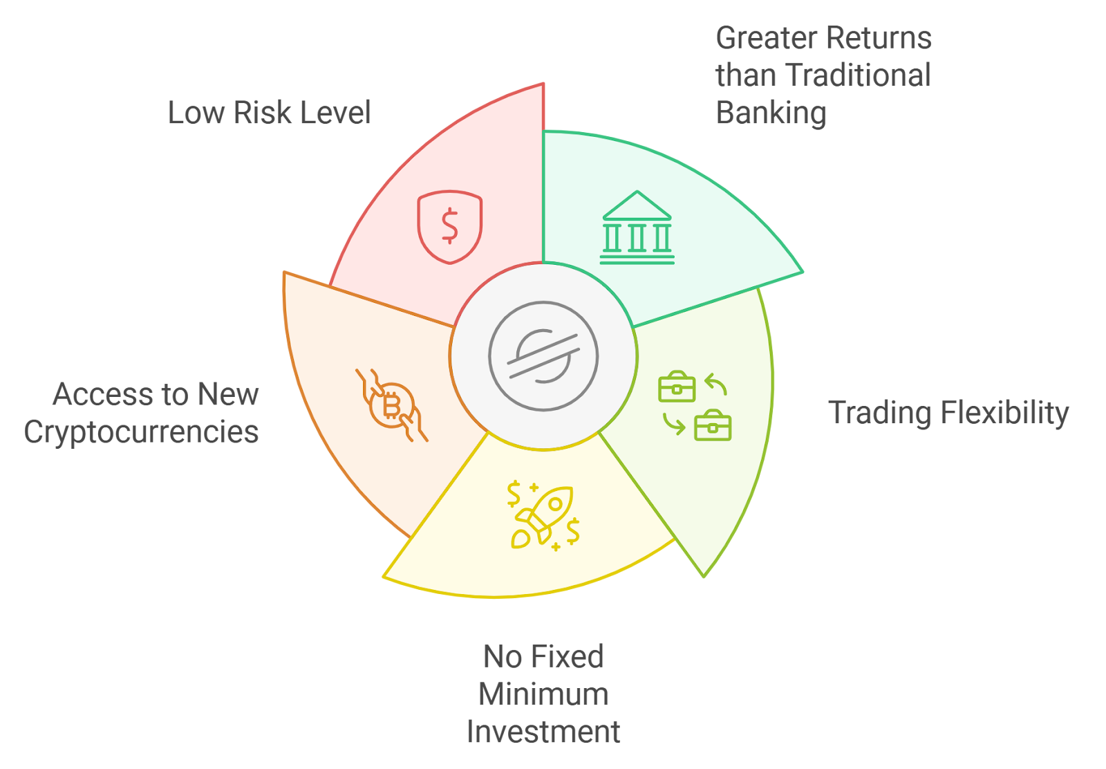 Illustration of USDe, BUIDL, and USDY stablecoins interlocking to symbolize the new DeFi ecosystem in 2025