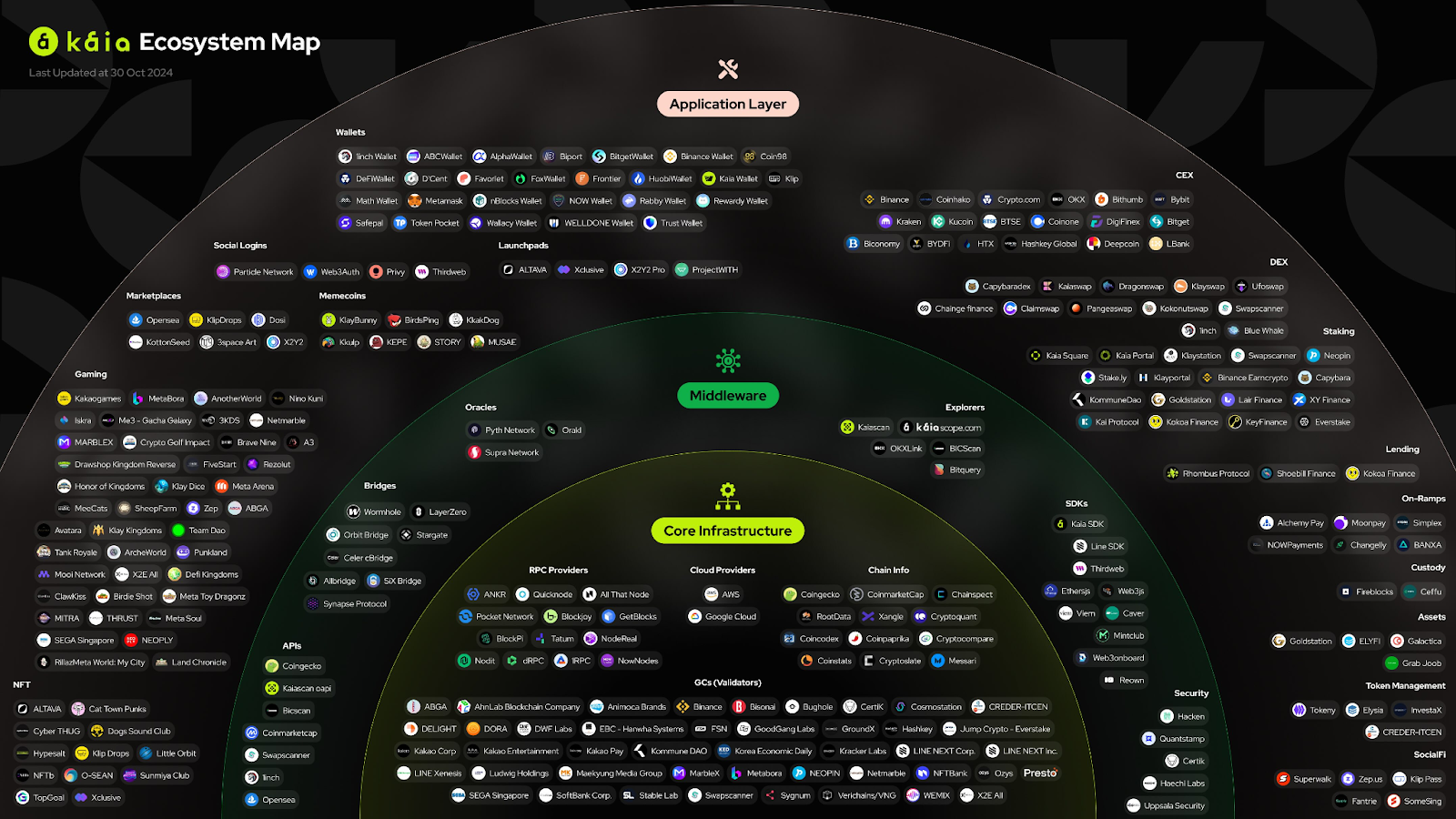 Users interacting with Base mini apps and onchain social platforms to maximize $BASE token airdrop eligibility