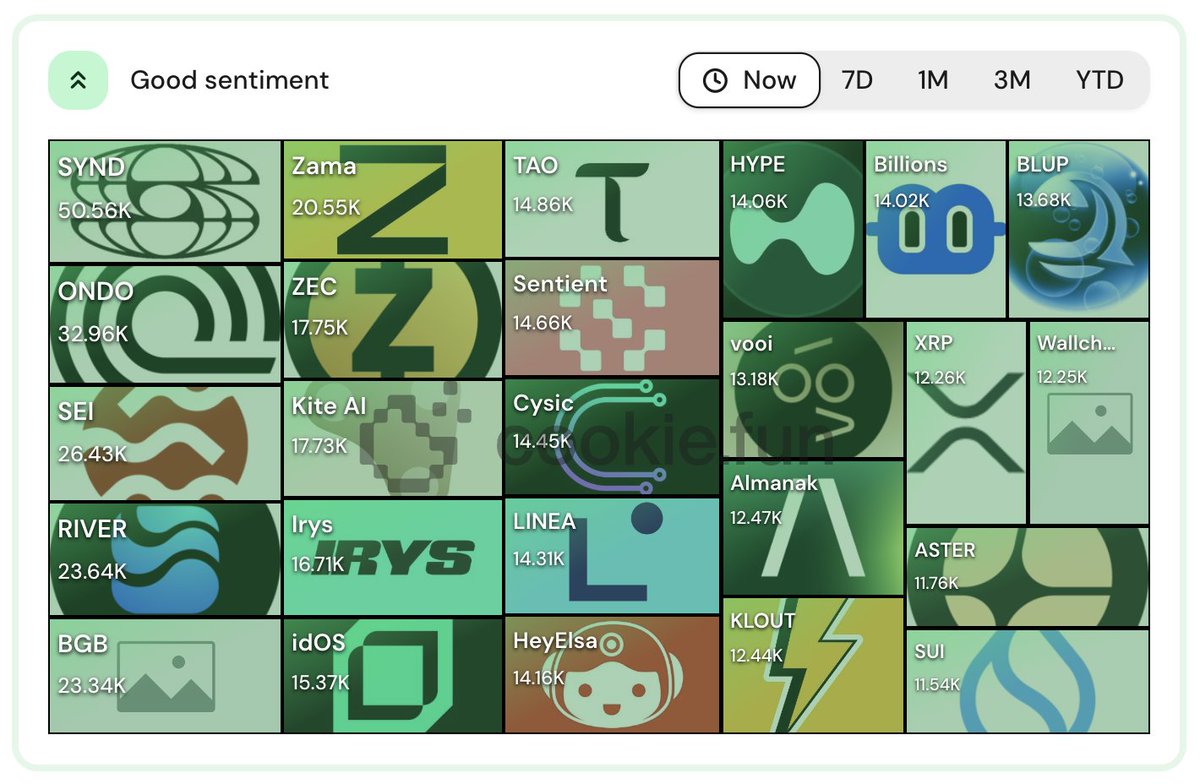 Illustration of VOOI perpetual DEX aggregator connecting multiple blockchains and decentralized exchanges, visualizing unified cross-chain trading in DeFi.