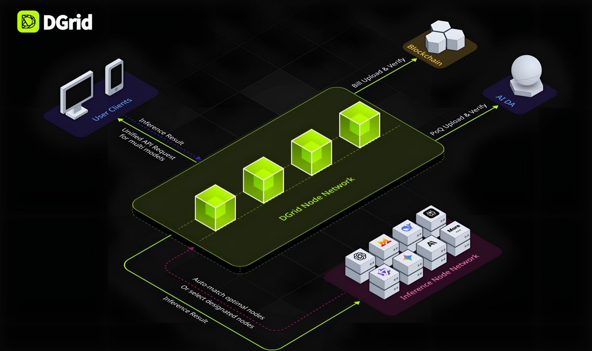Illustrative diagram of DeepNodeAI's decentralized GPU network enabling sustainable AI inference via DePIN and PoWR, showcasing connected nodes for efficient 2026 compute