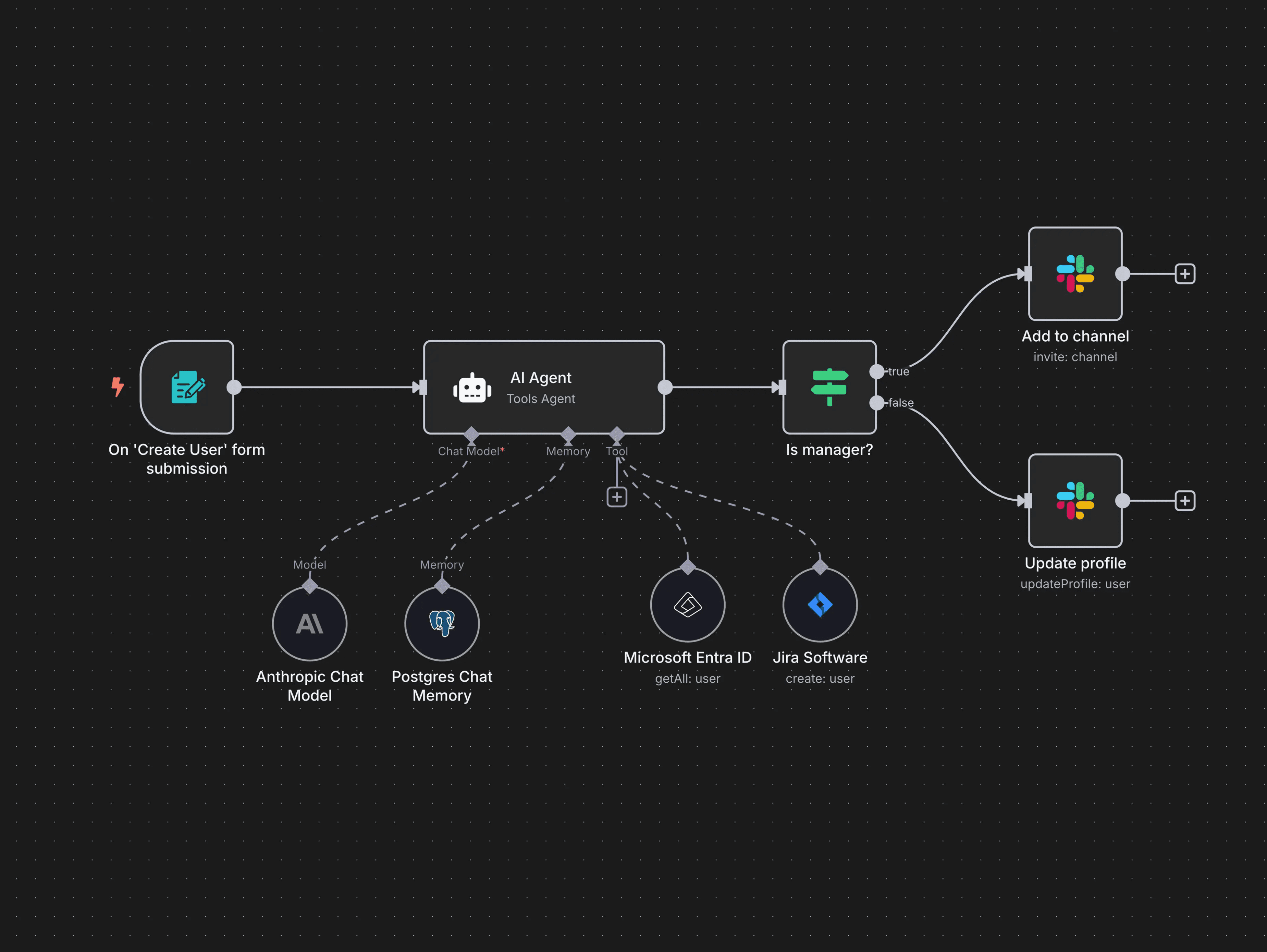 Illustrative diagram of Phala Network Secure Compute with zkML: TEEs for confidential AI computations, zero-knowledge proofs for on-chain verification, GPU efficiency, federated learning, verifiable risk models, and OLLM partnership