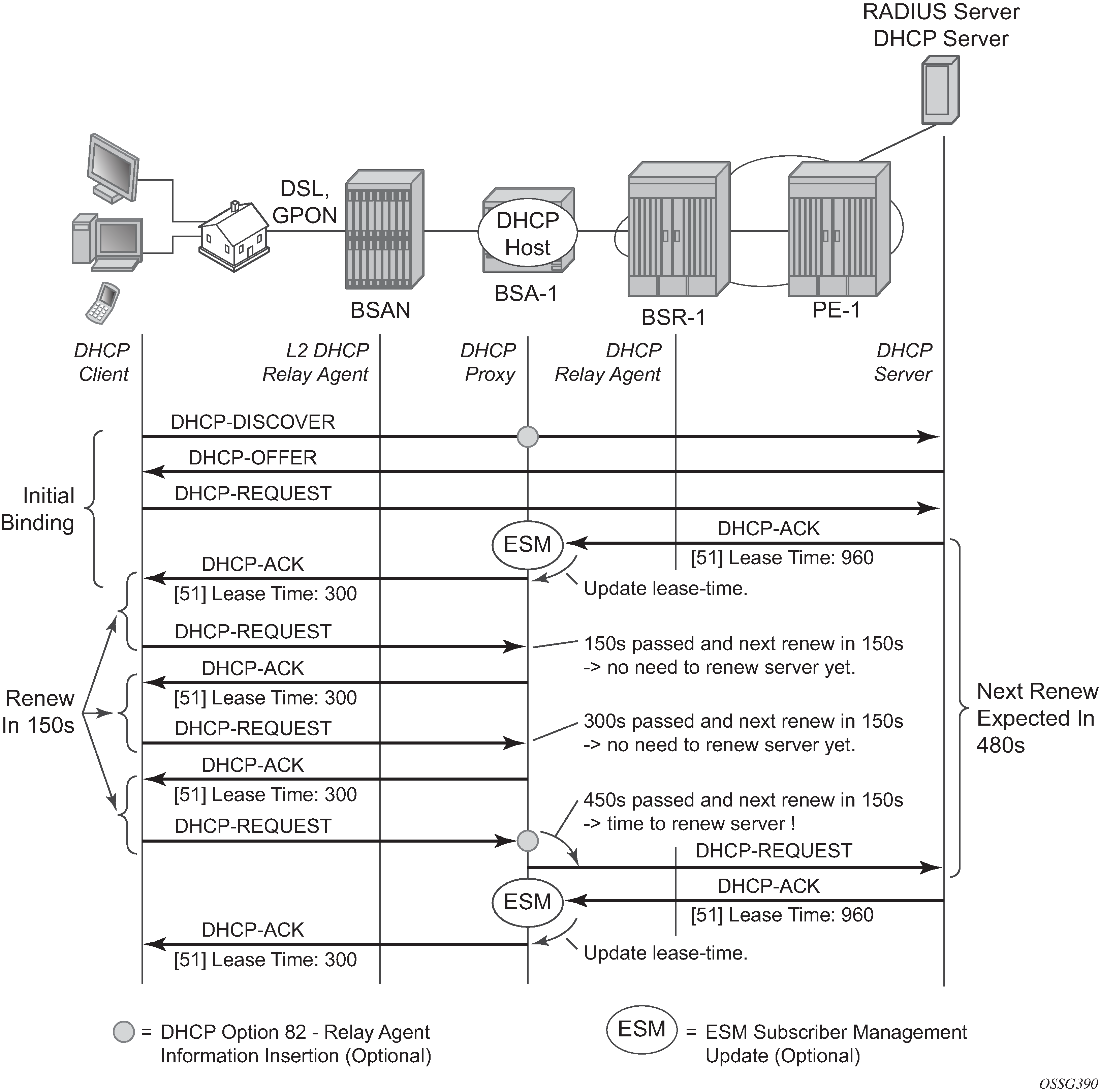 Diagram of Travel Rule relays connecting multiple VASPs with IVMS101 data flow for FATF compliance and crypto interoperability 2026