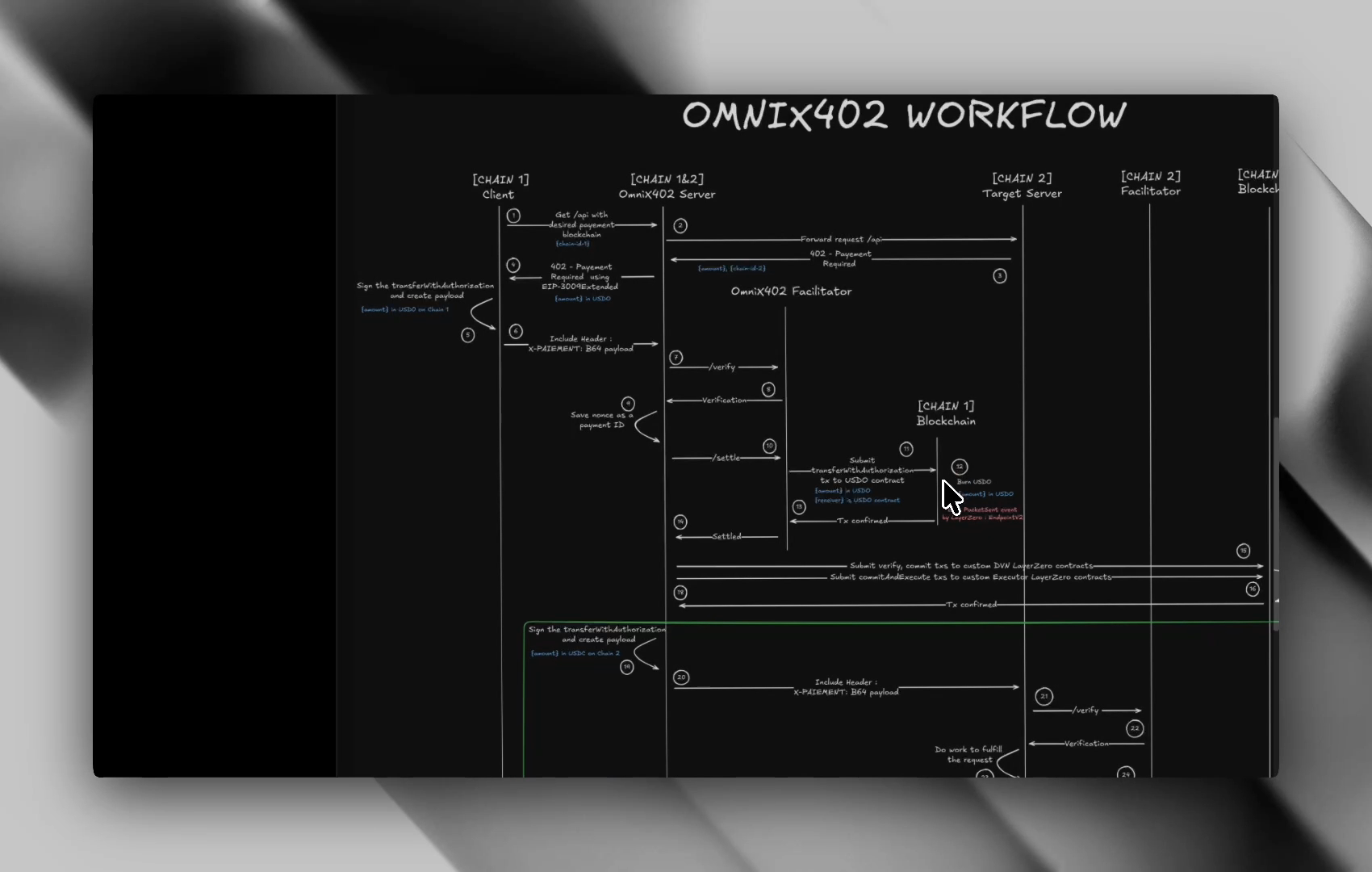 x402 protocol diagram illustrating payment flow between AI agent and inference API with HTTP 402 response and micropayment settlement