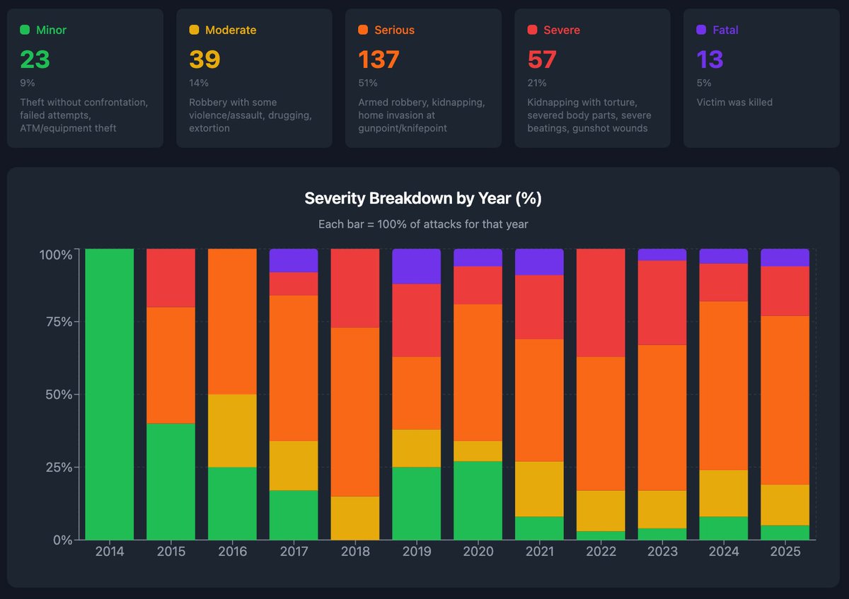 Illustrative graphic showing DeFi loan collateral dropping from 150% overcollateralized to 0-50% undercollateralized via on-chain credit score dashboard, revolutionizing decentralized lending