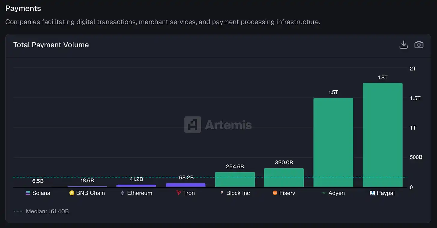 Infographic chart USDC volume distribution top Base DEXs Aerodrome Morpho Uniswap January 2026 $5.3T surge DeFi liquidity Dune data