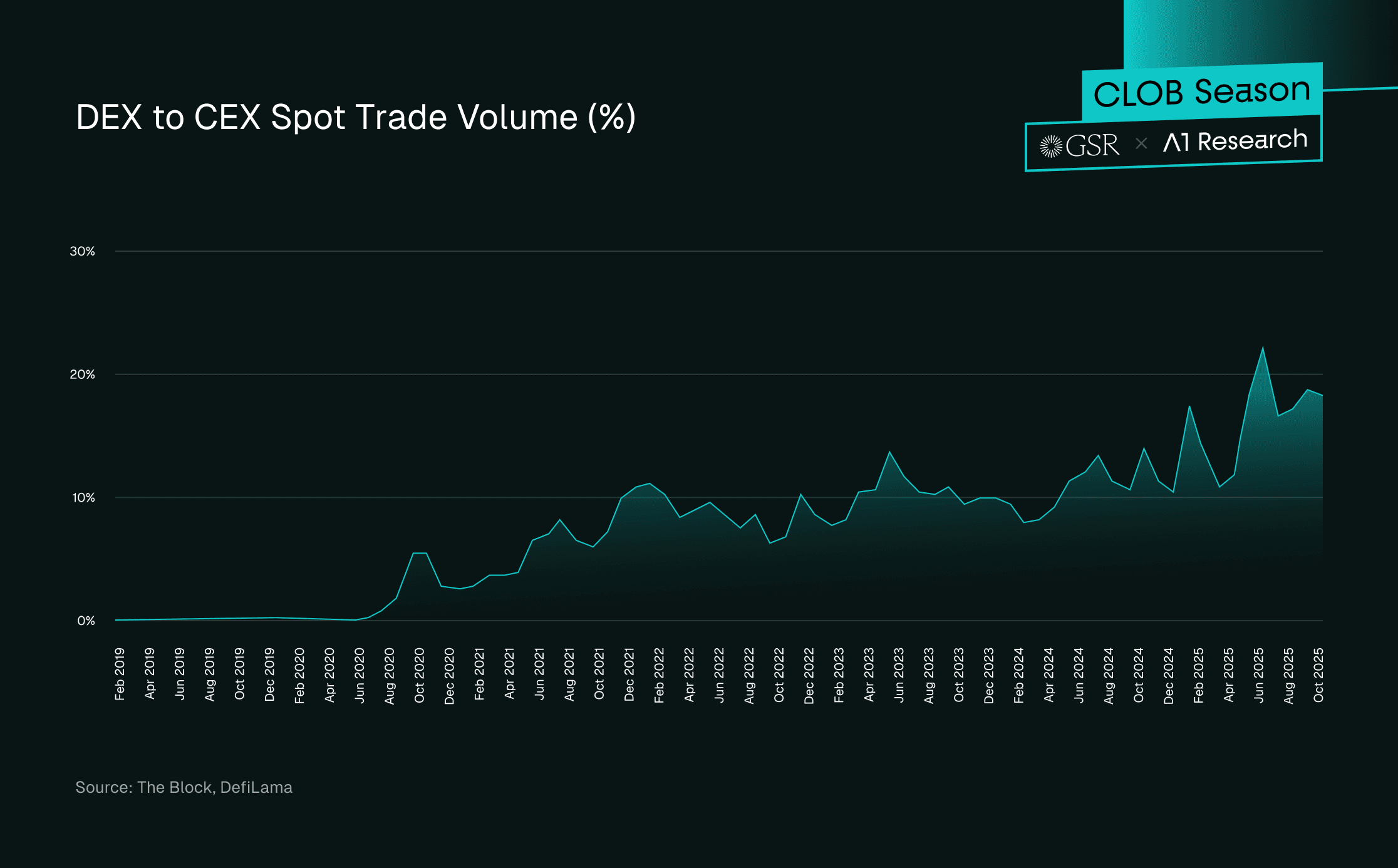 Infographic comparing Cetus, DeepBook, and Turbos Sui DEXs by TVL, trading volumes, and key features for 2026 outlook