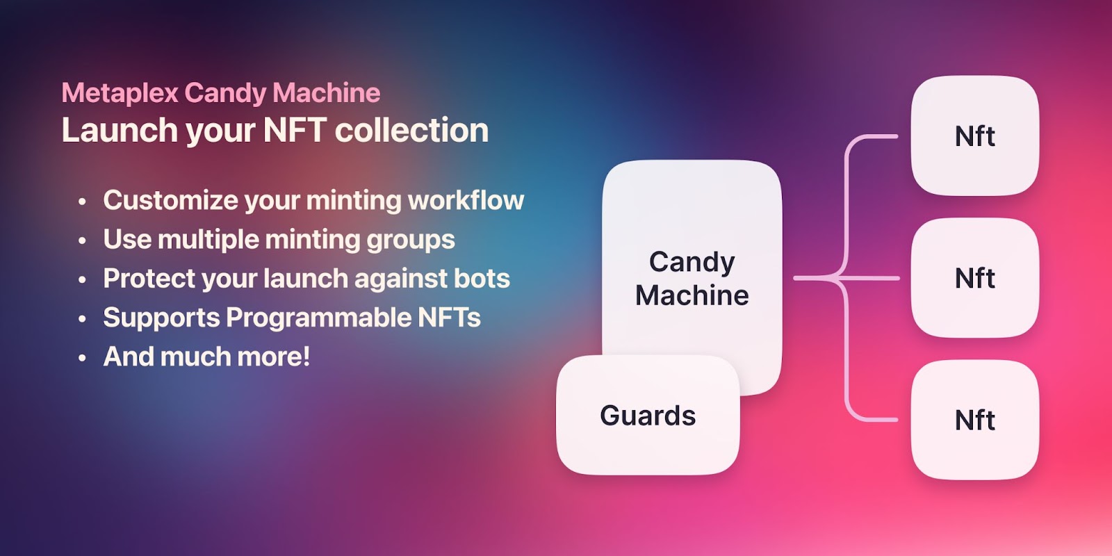 Infographic comparing Metaplex NFT and token minting dominance versus other Solana protocols in July 2025