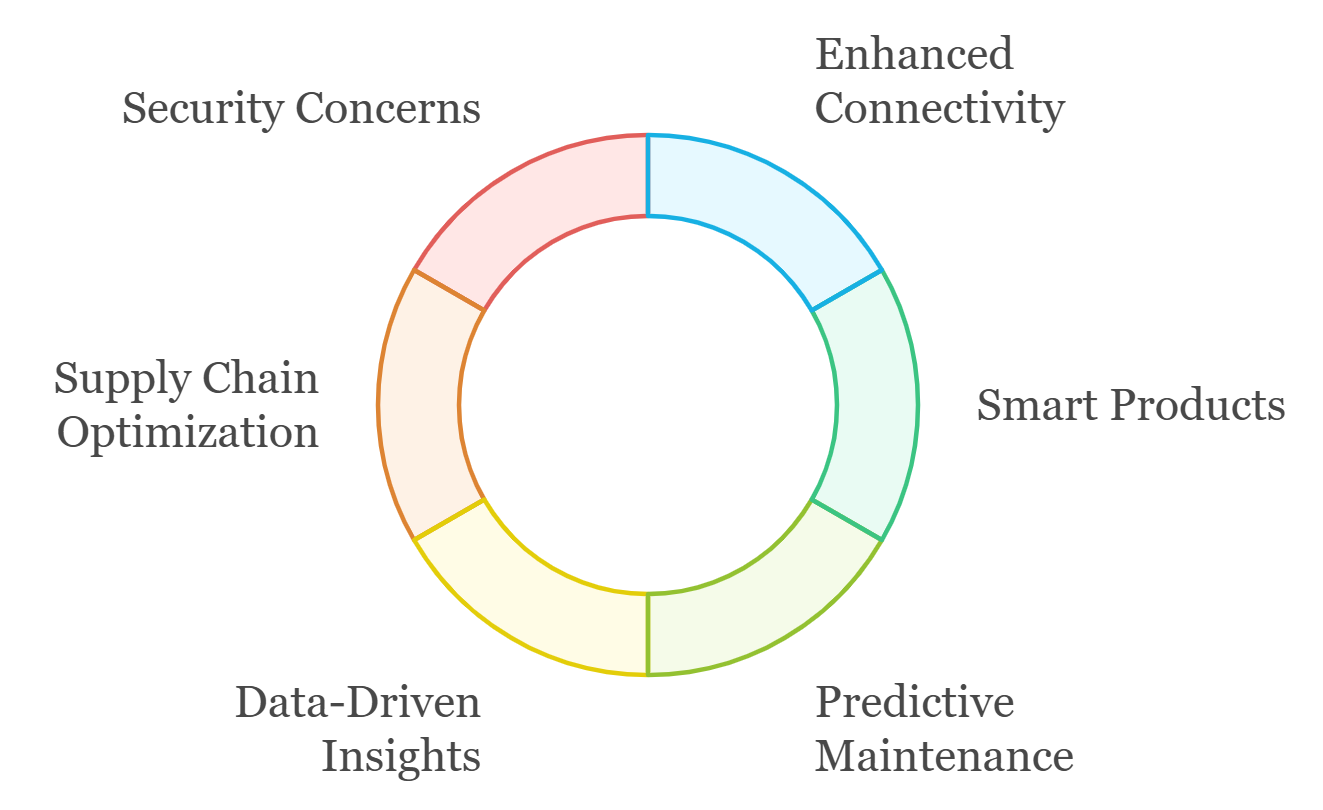 Infographic comparing single-asset vs pooled tokenized real estate portfolios, highlighting liquidity flows, diversification benefits, and RWA tokenization advantages